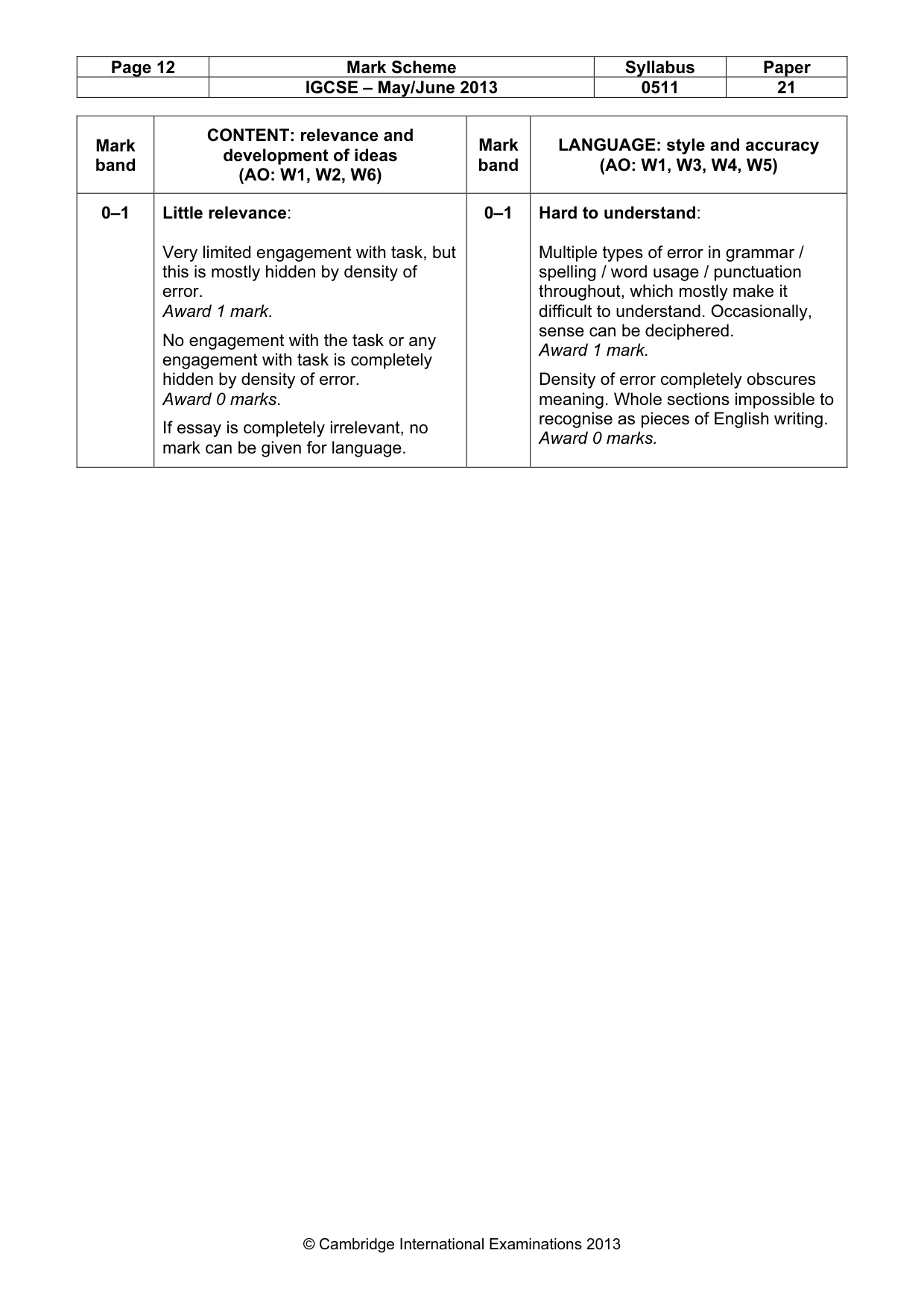 Mark scheme, page 12 of 12