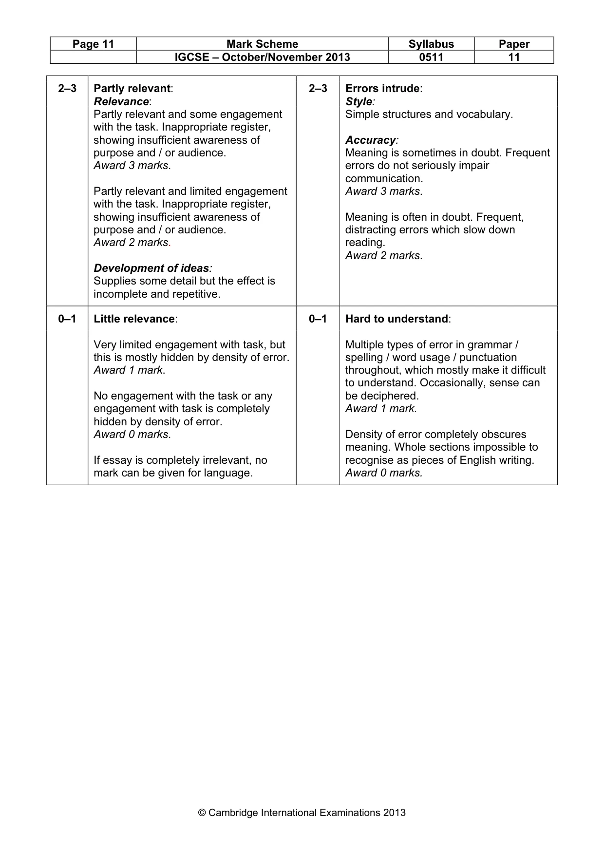 Mark scheme, page 11 of 11