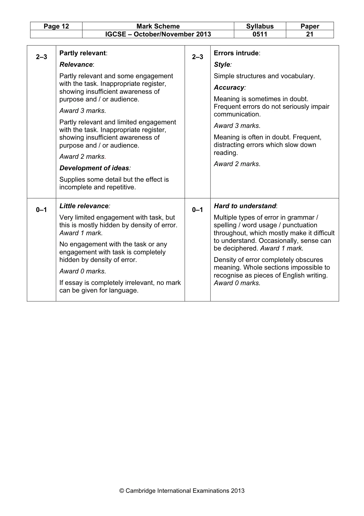 Mark scheme, page 12 of 12