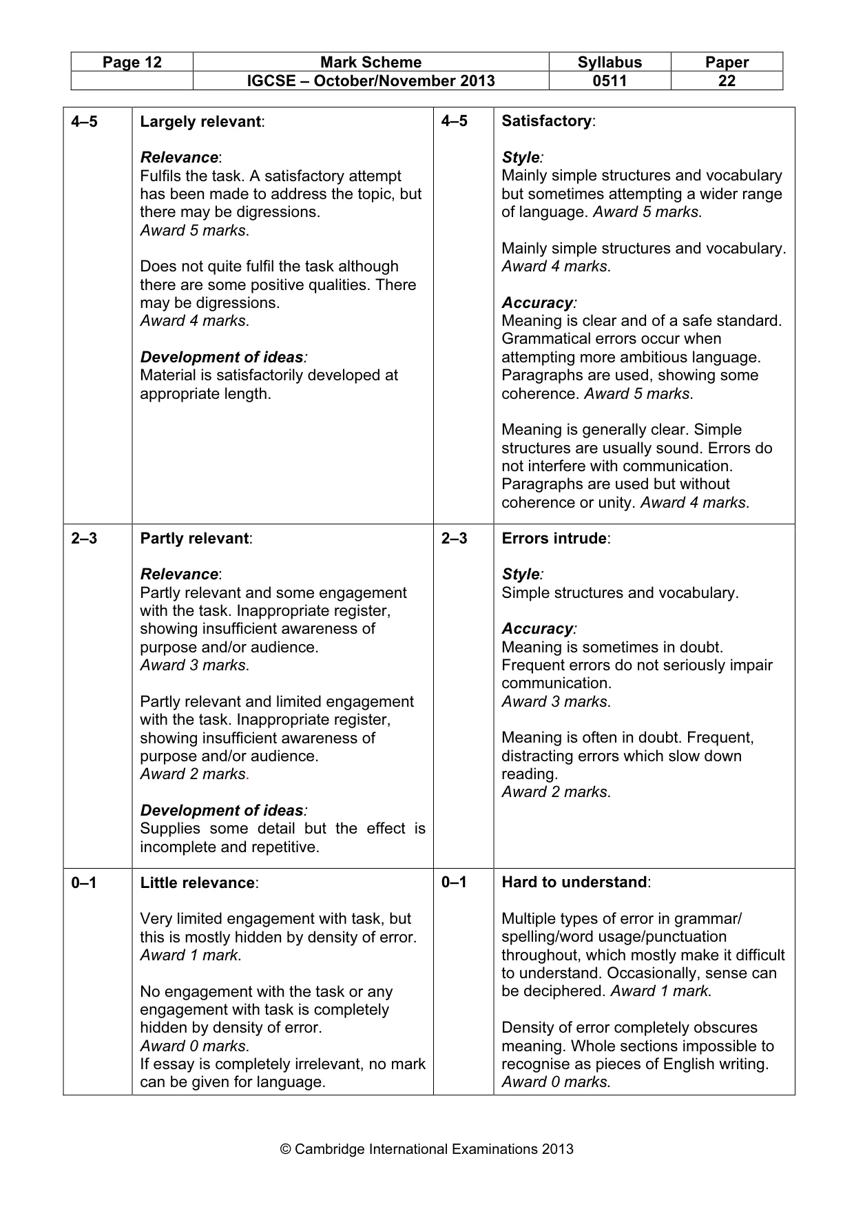 Mark scheme, page 12 of 12
