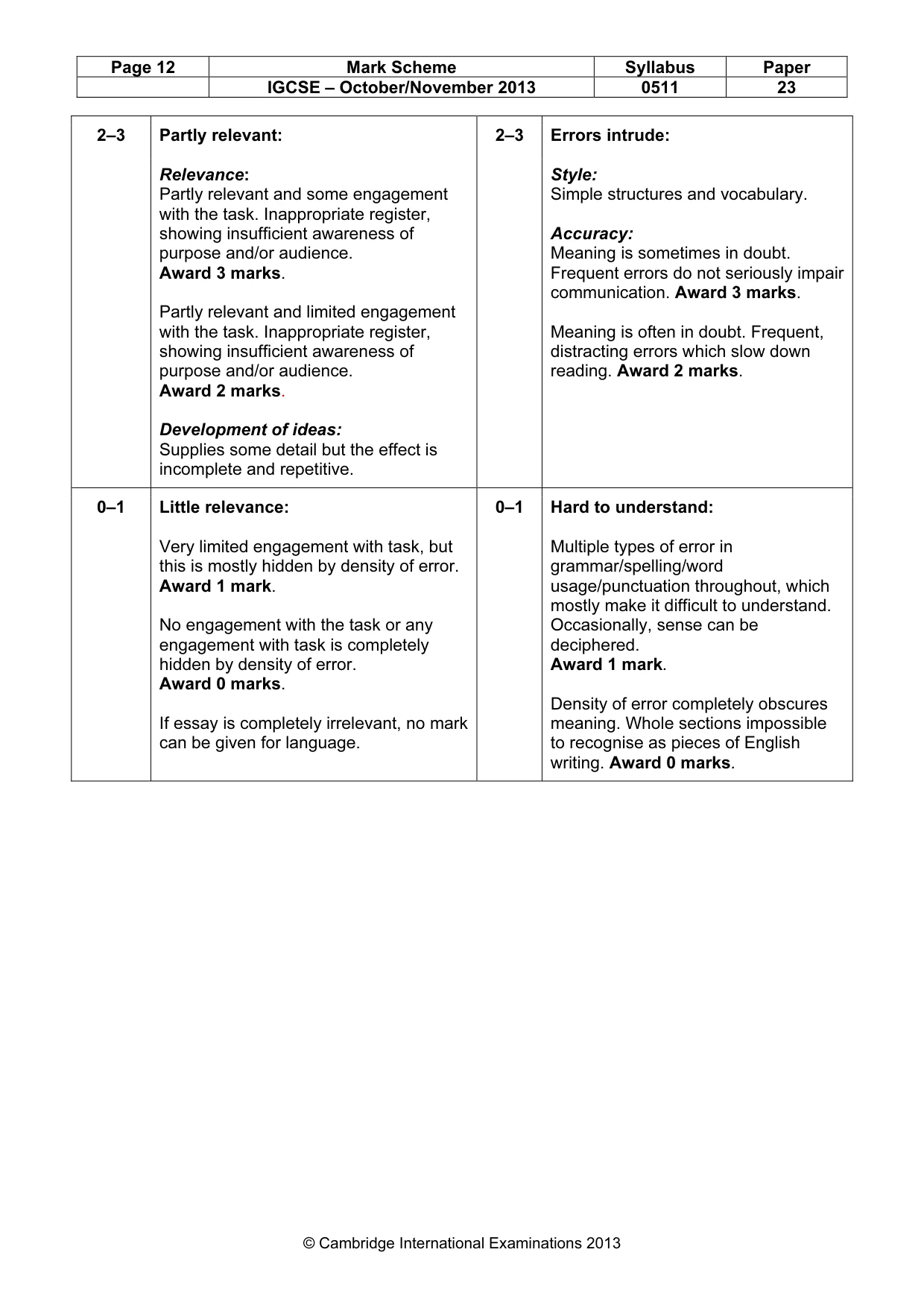 Mark scheme, page 12 of 12