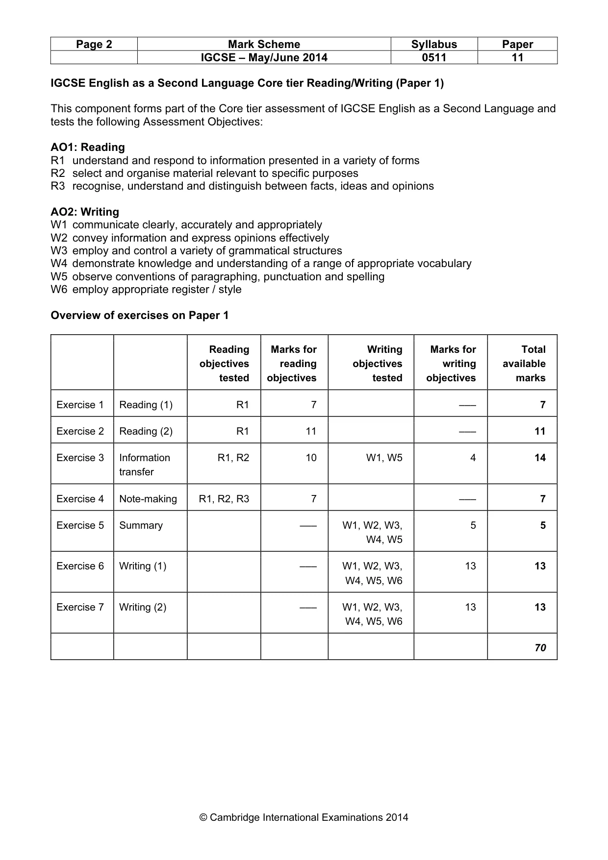 Mark scheme, page 2 of 11