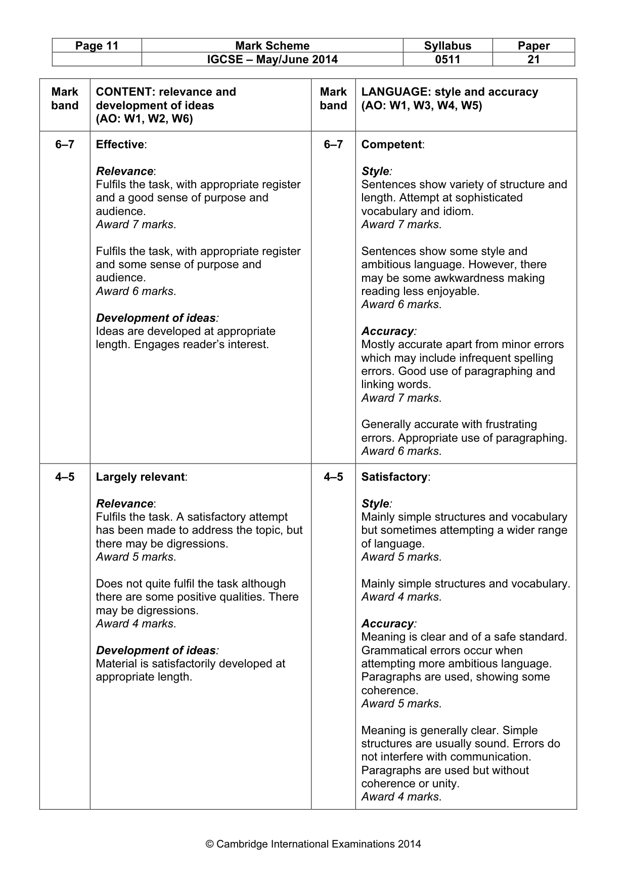 Mark scheme, page 11 of 12