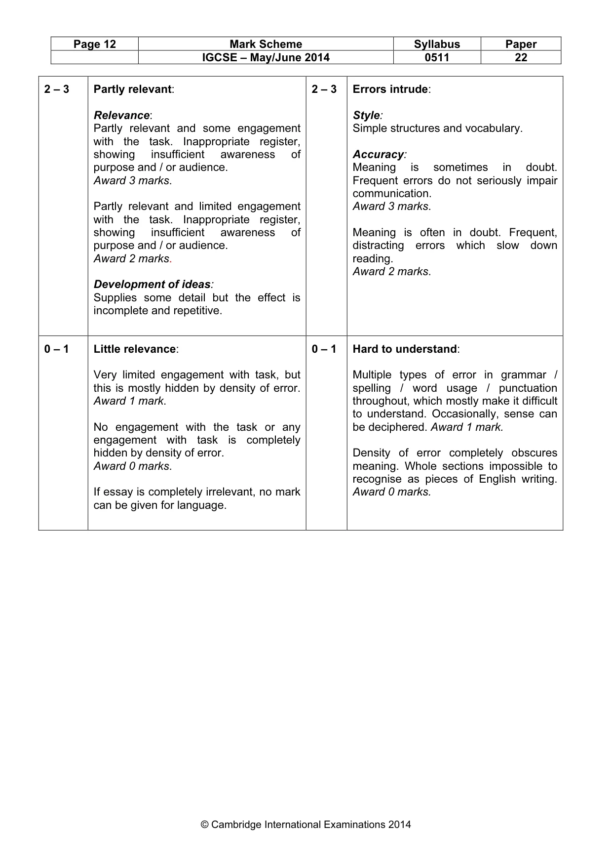 Mark scheme, page 12 of 12