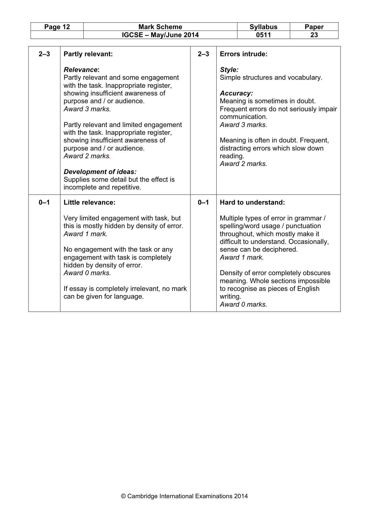 Mark scheme, page 12 of 12