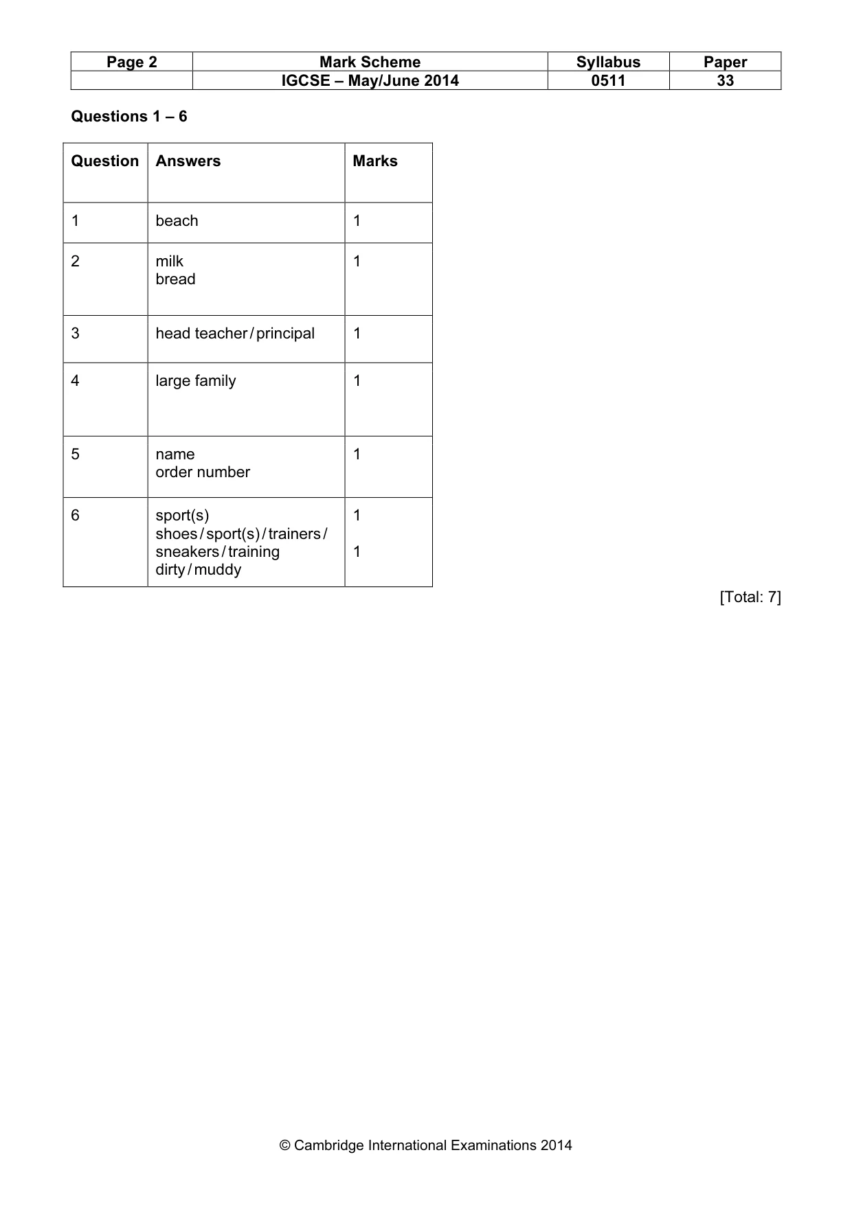 Mark scheme, page 2 of 15
