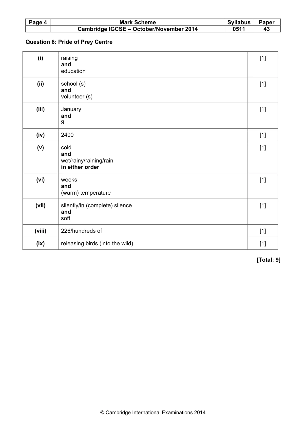 Mark scheme, page 4 of 15
