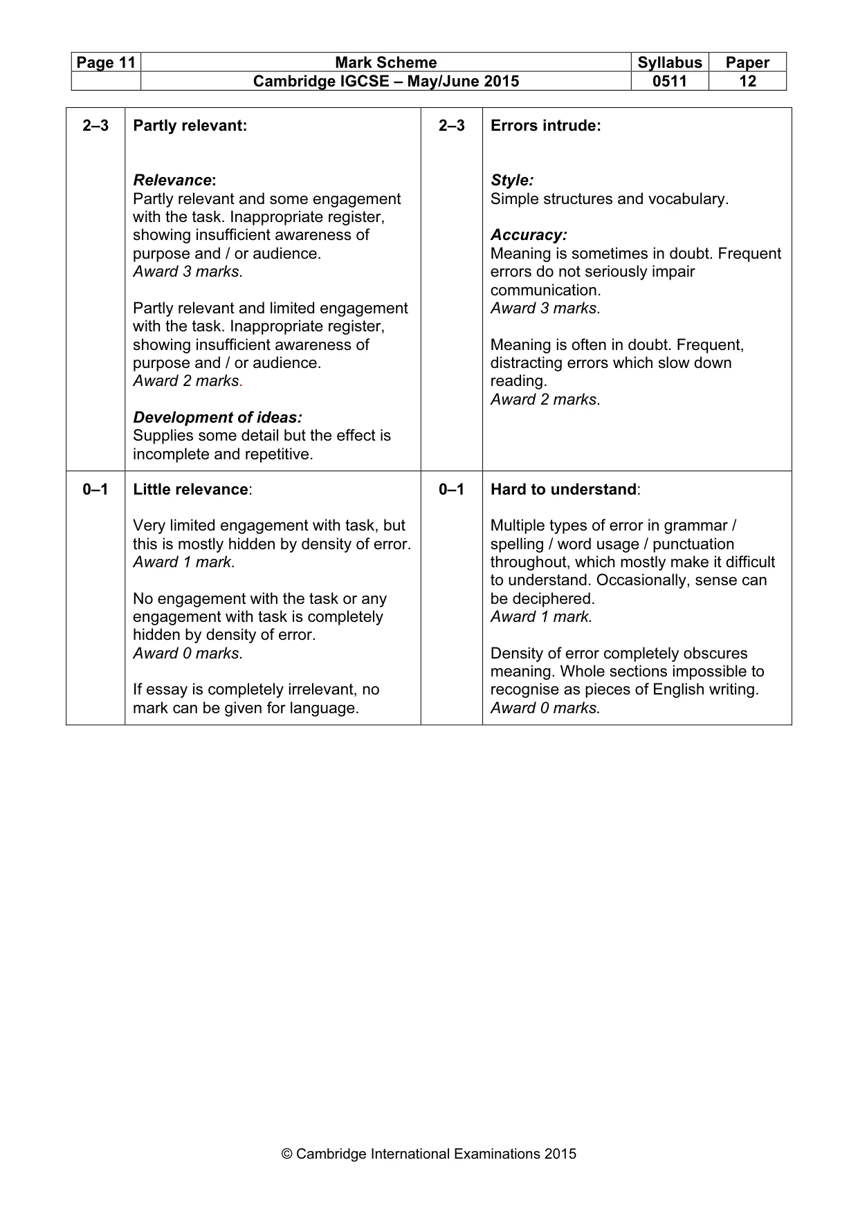 Mark scheme, page 11 of 11