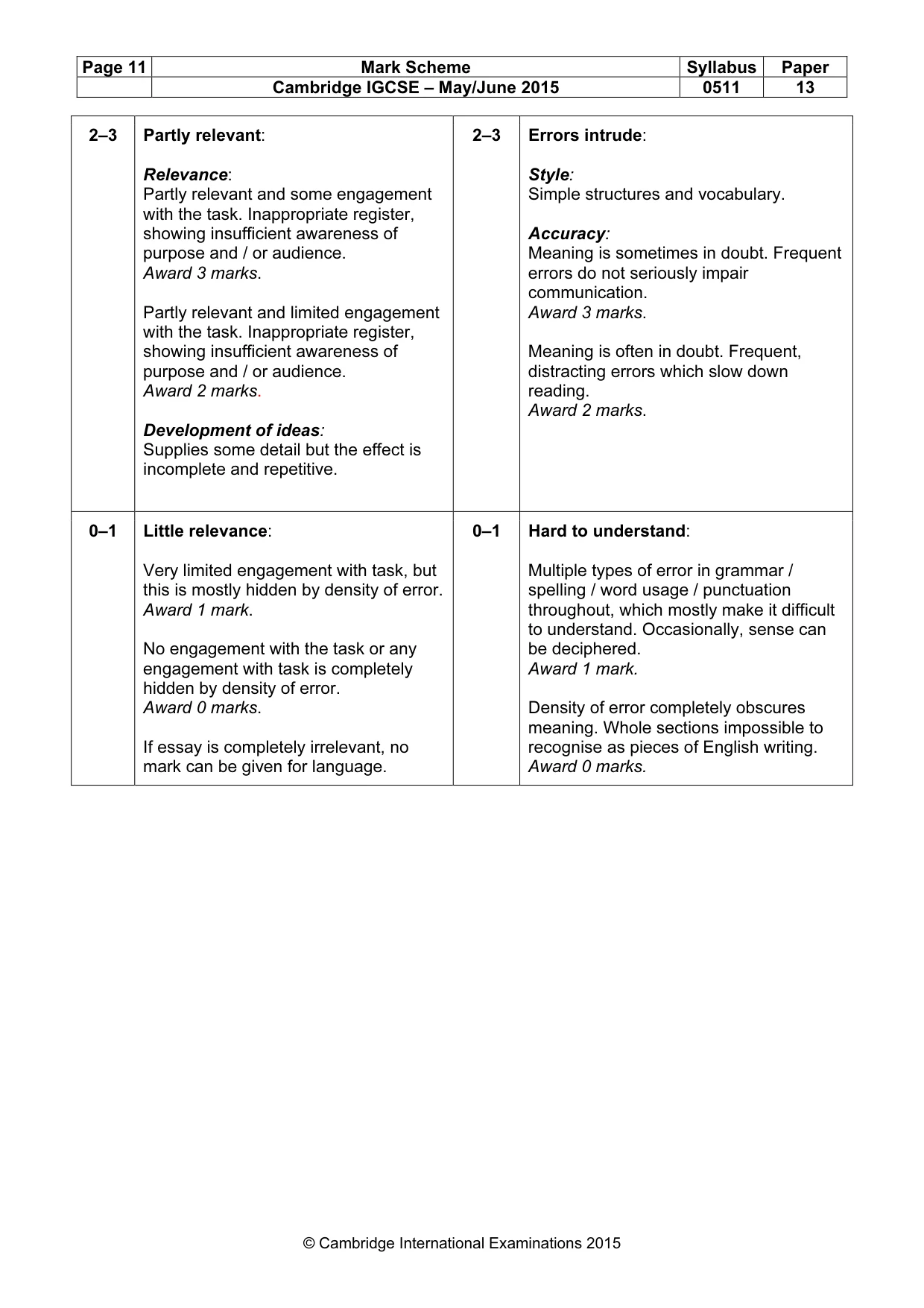 Mark scheme, page 11 of 11