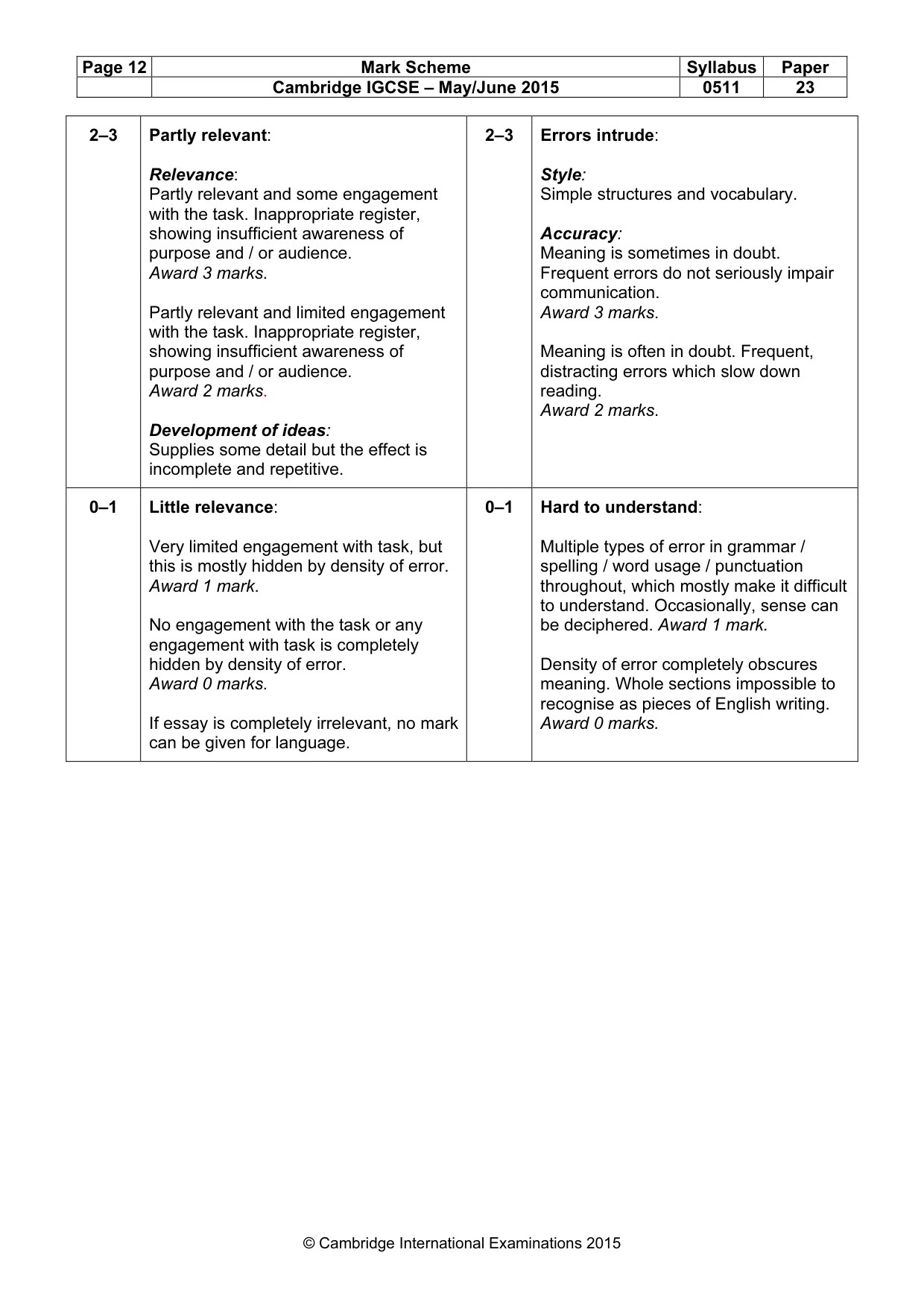 Mark scheme, page 12 of 12