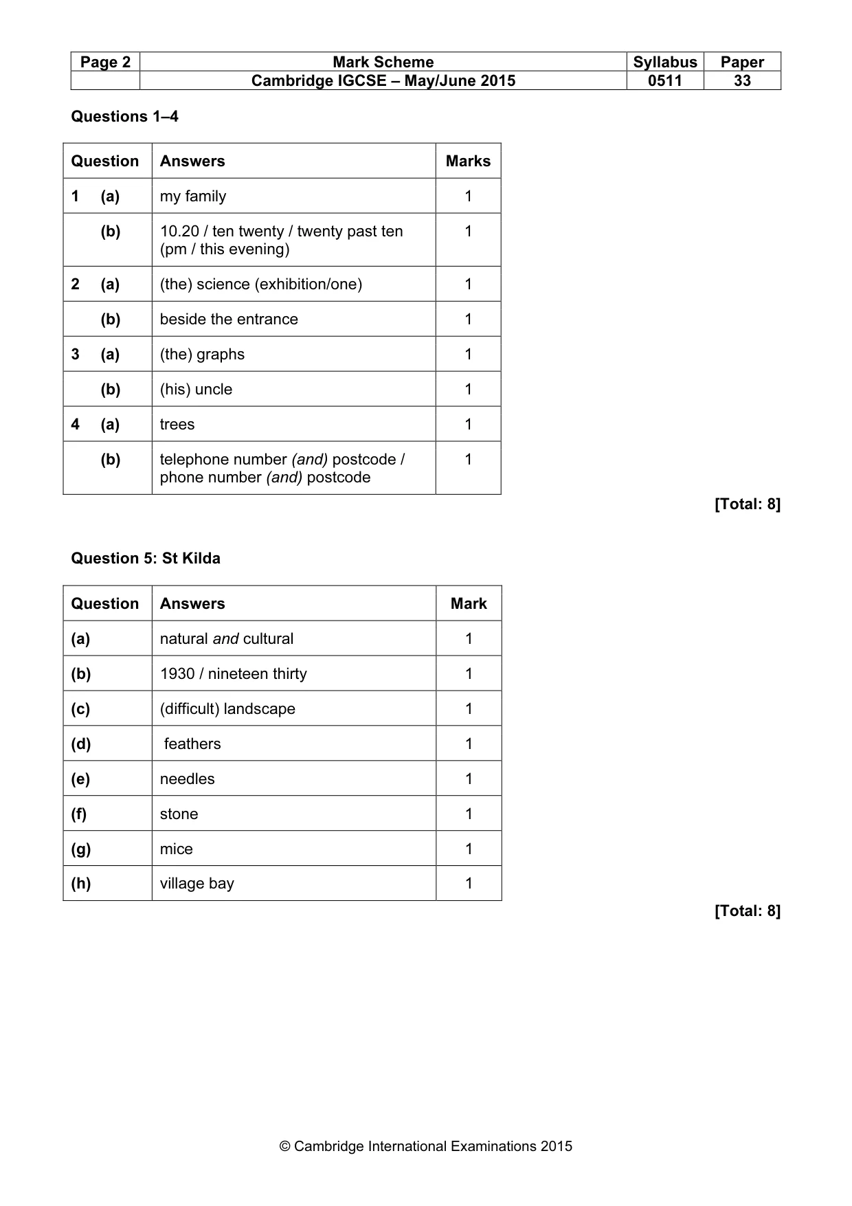 Mark scheme, page 2 of 11
