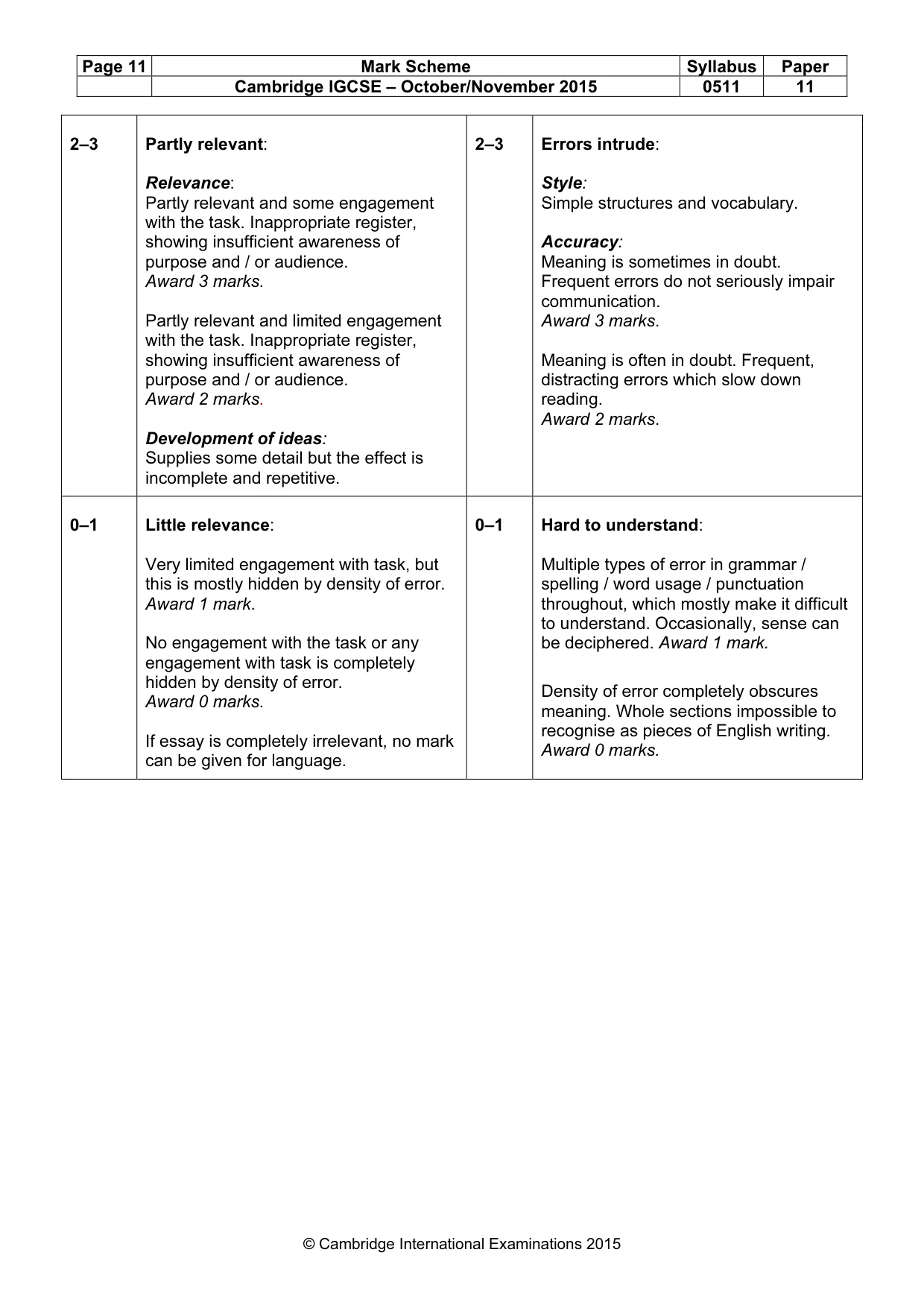 Mark scheme, page 11 of 11