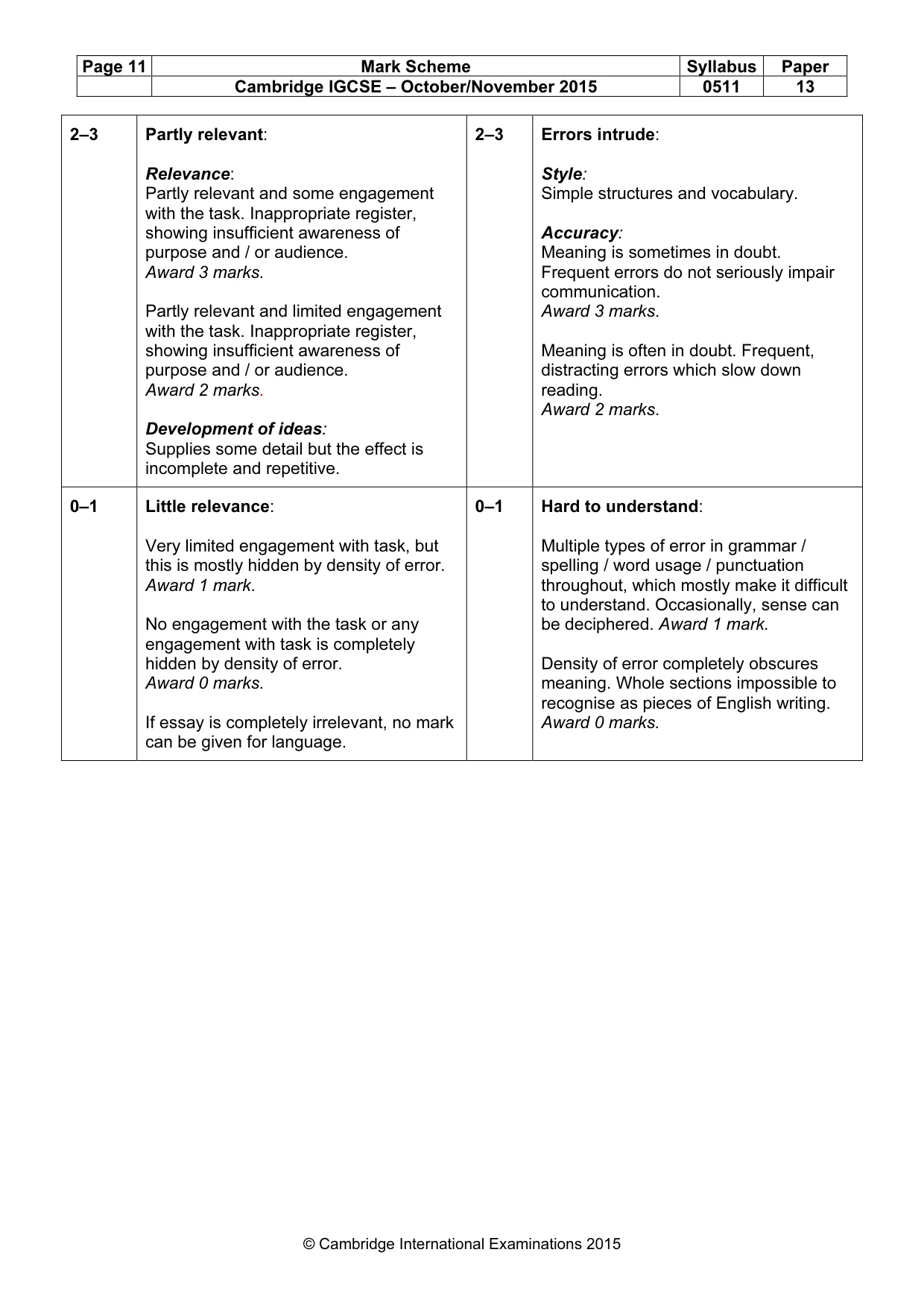 Mark scheme, page 11 of 11