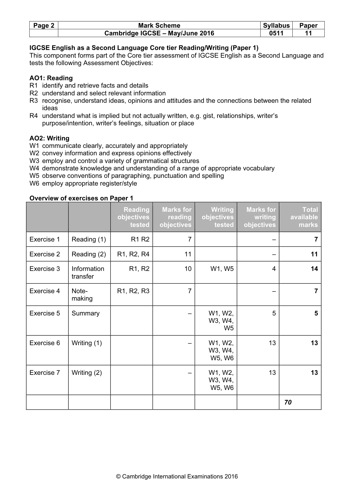 Mark scheme, page 2 of 11