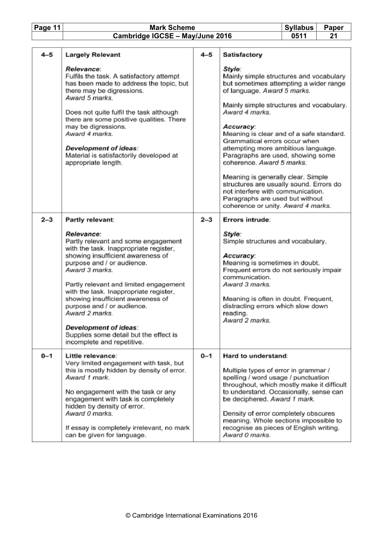 Mark scheme, page 11 of 11