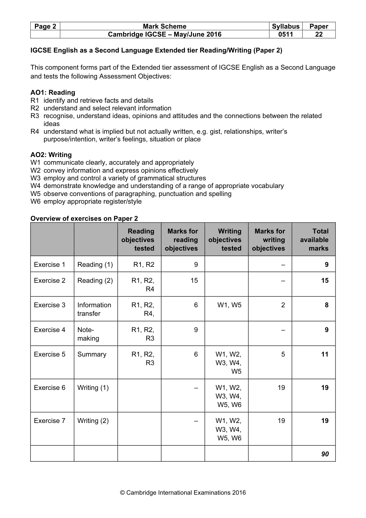 Mark scheme, page 2 of 11