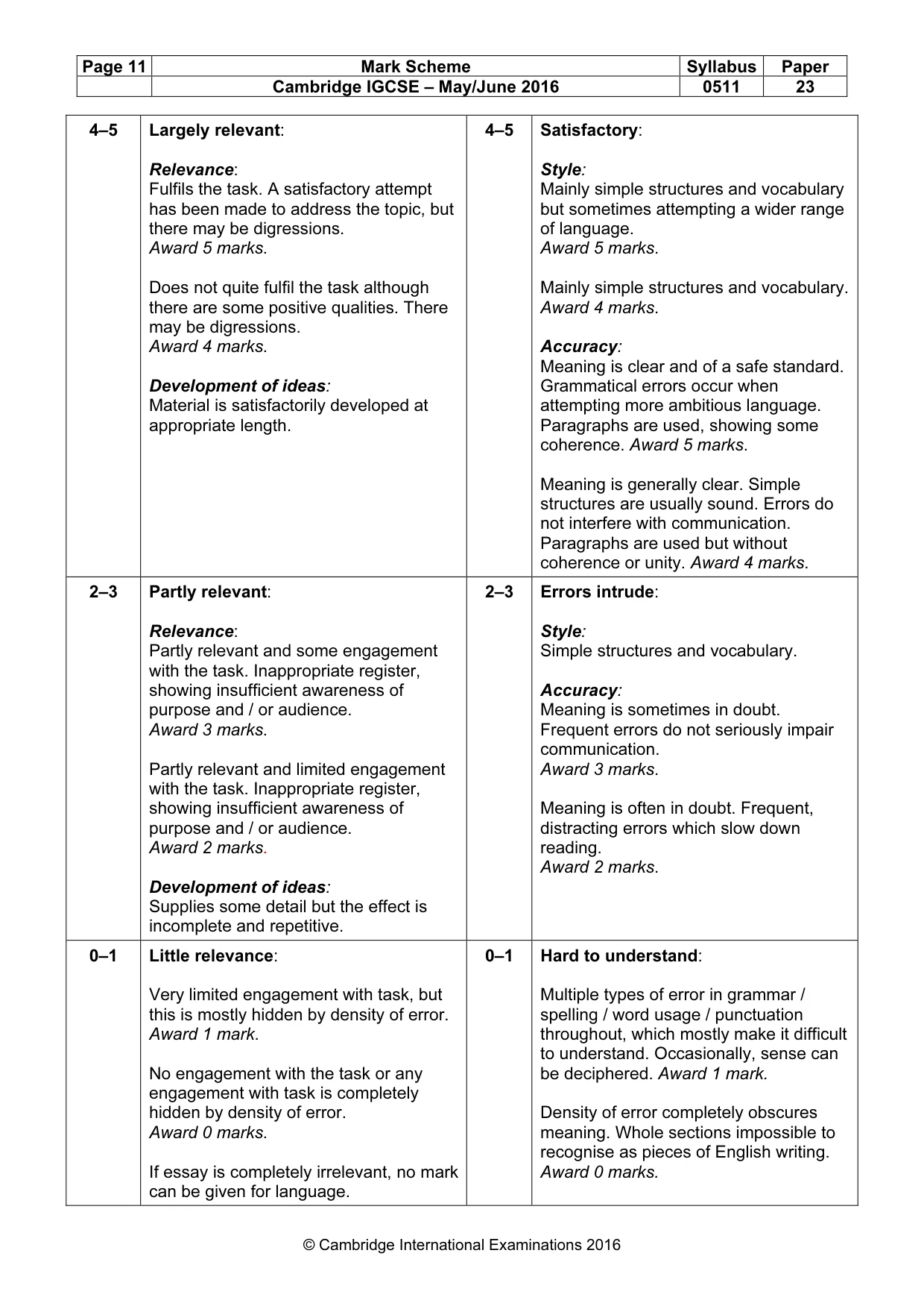 Mark scheme, page 11 of 11