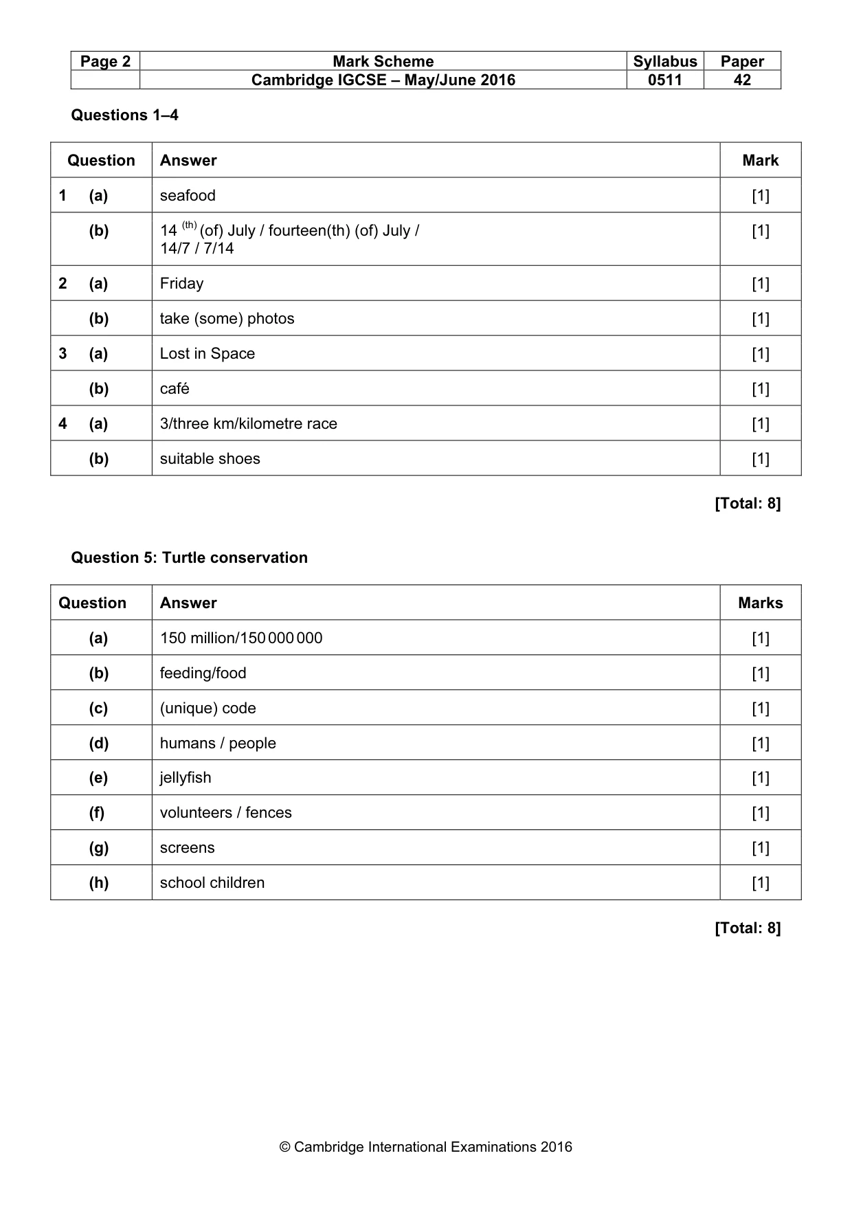 Mark scheme, page 2 of 14