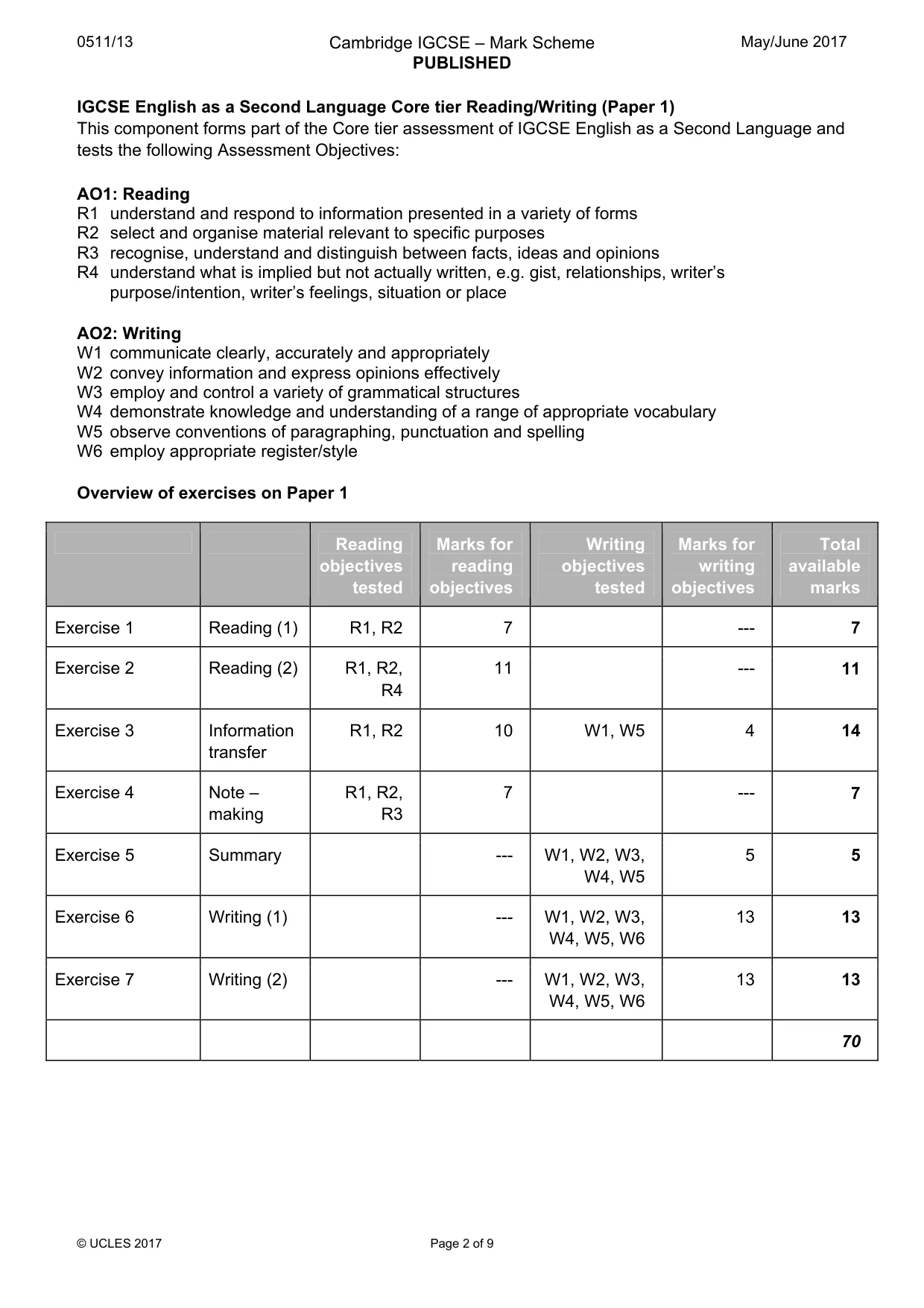 Mark scheme, page 2 of 9