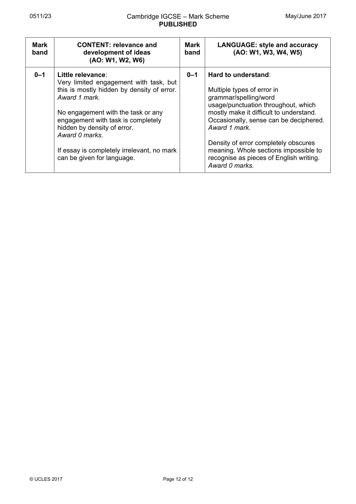 Mark scheme, page 12 of 12