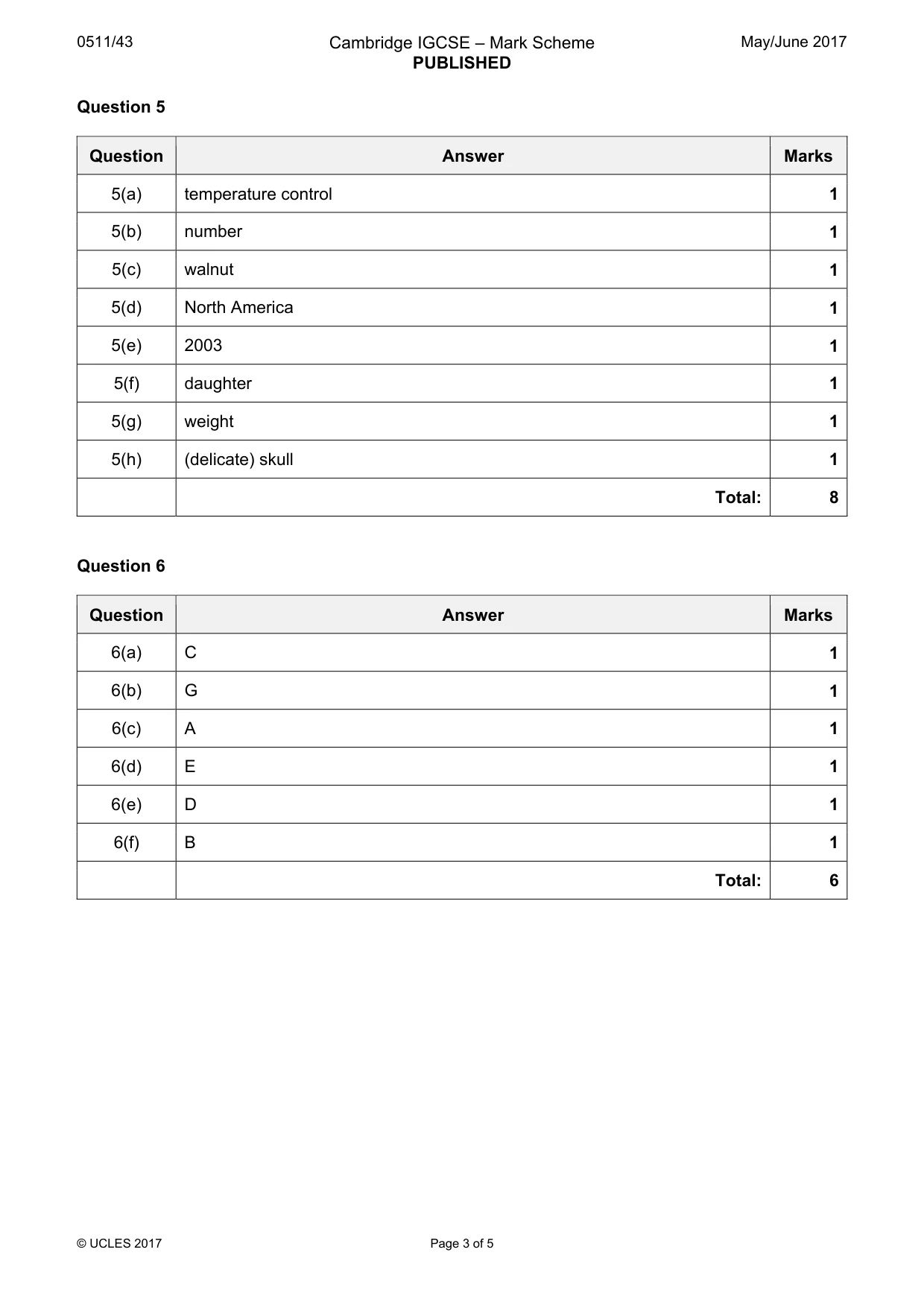 Mark scheme, page 3 of 5