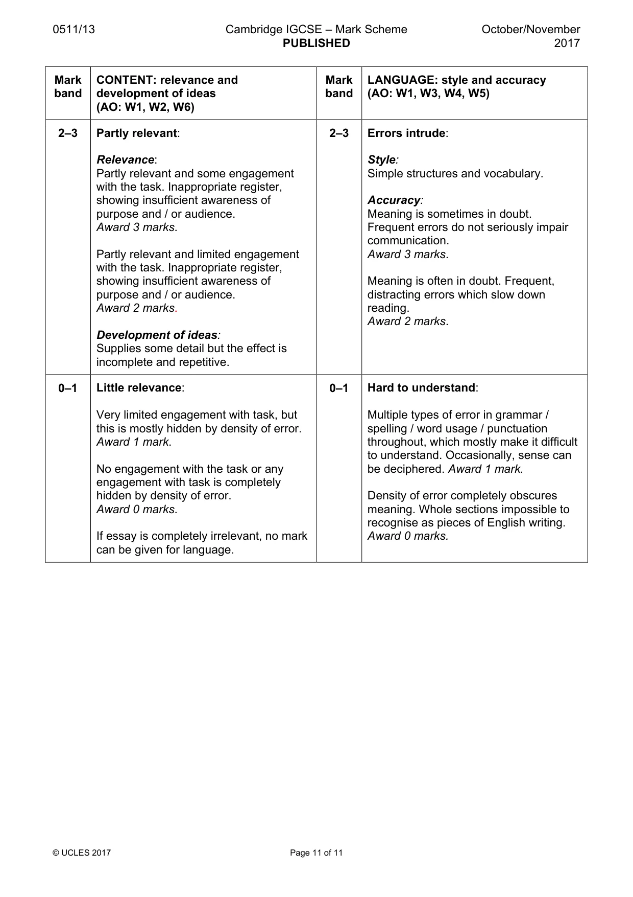 Mark scheme, page 11 of 11