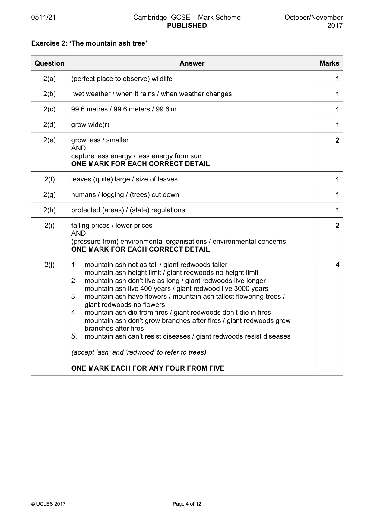 Mark scheme, page 4 of 12