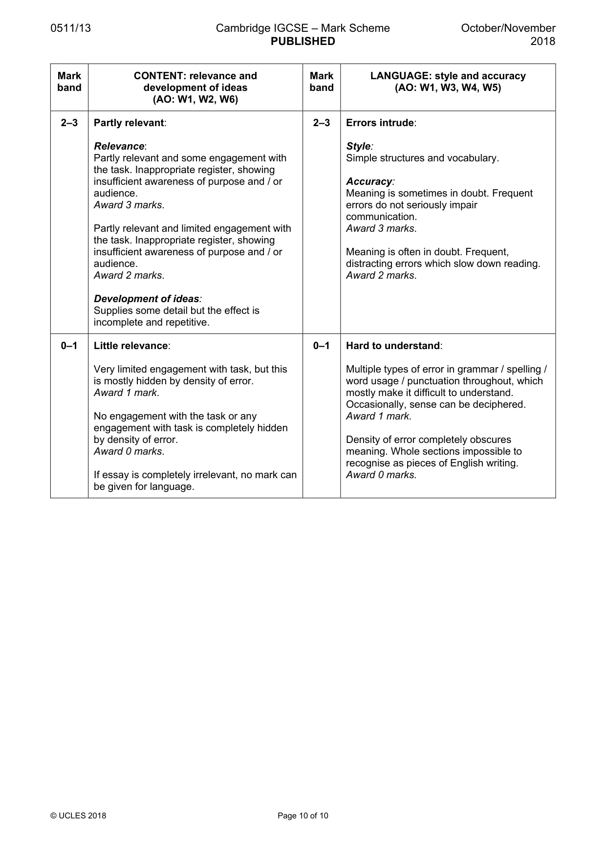 Mark scheme, page 10 of 10