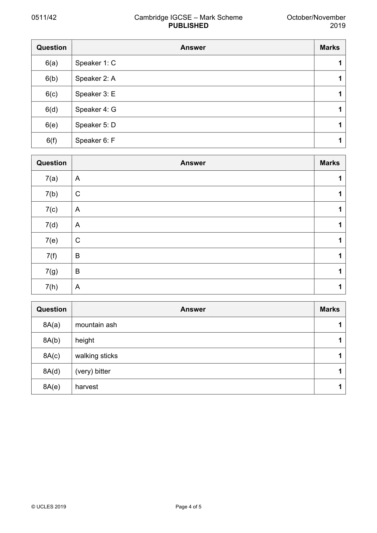 Mark scheme, page 4 of 5