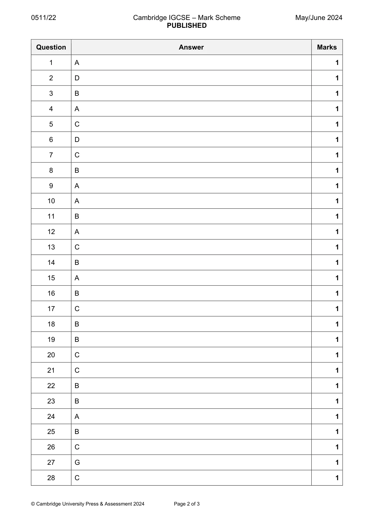 Mark scheme, page 2 of 3