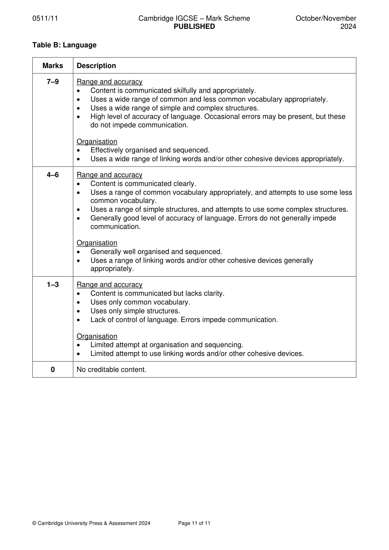 Mark scheme, page 11 of 11
