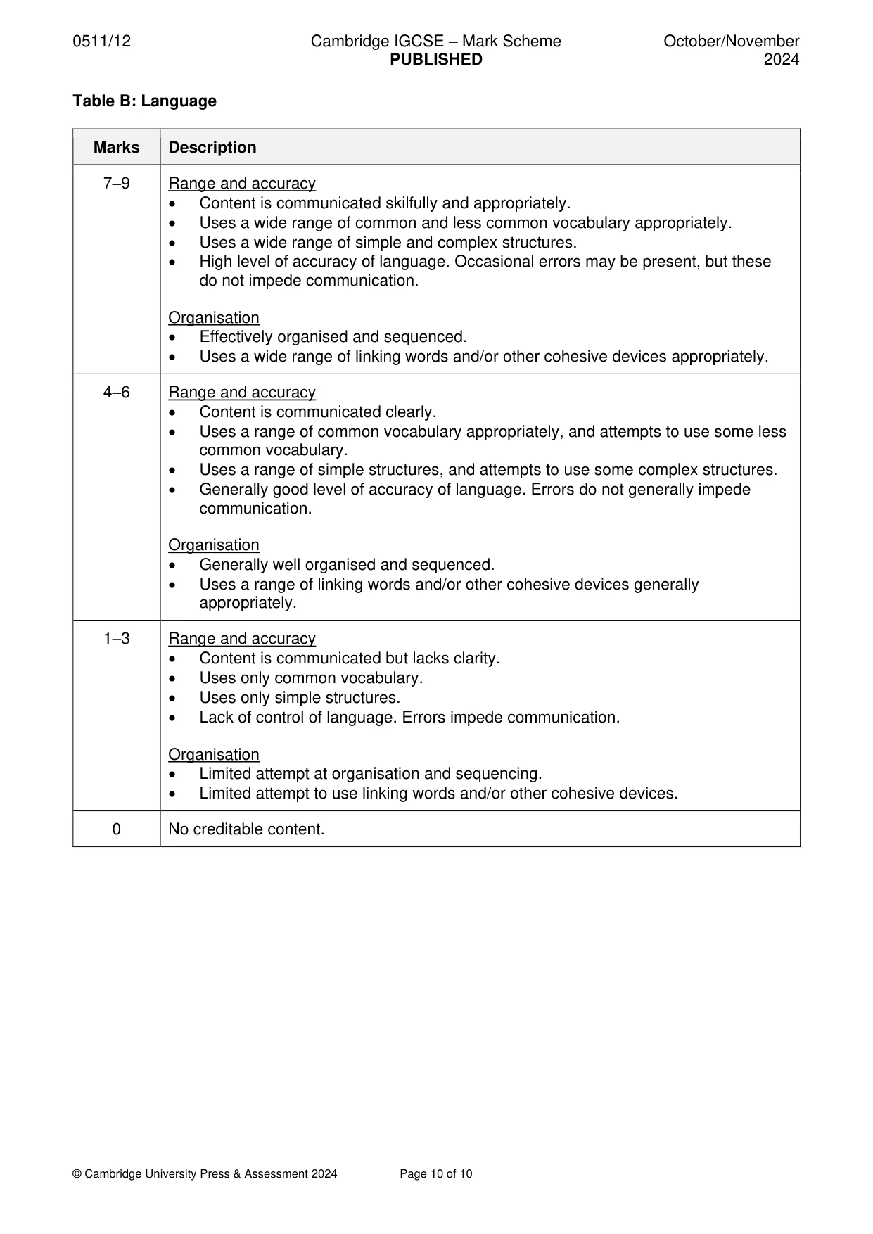 Mark scheme, page 10 of 10