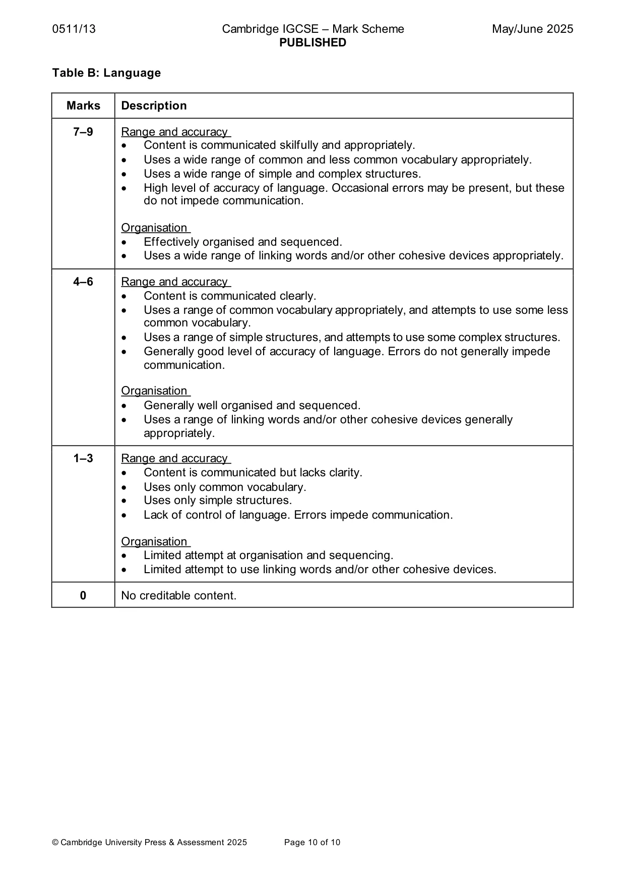 Mark scheme, page 10 of 10