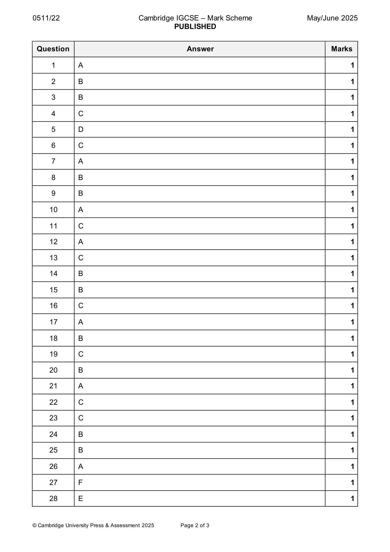 Mark scheme, page 2 of 3