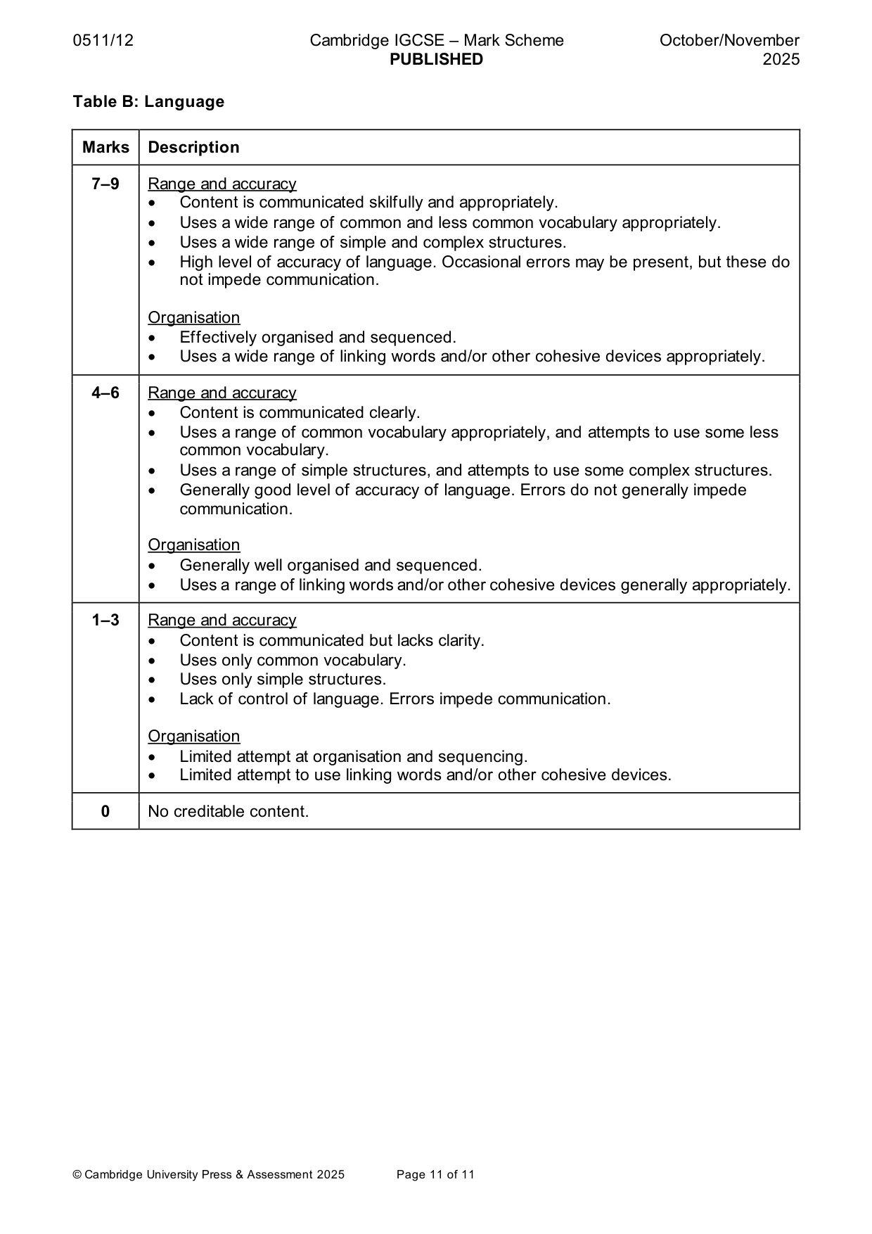 Mark scheme, page 11 of 11