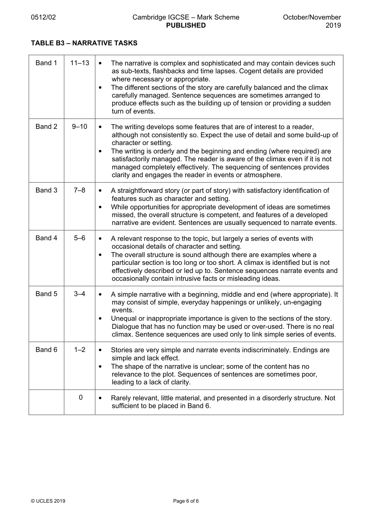 Mark scheme, page 6 of 6