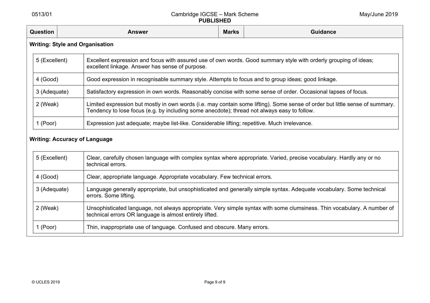 Mark scheme, page 9 of 9