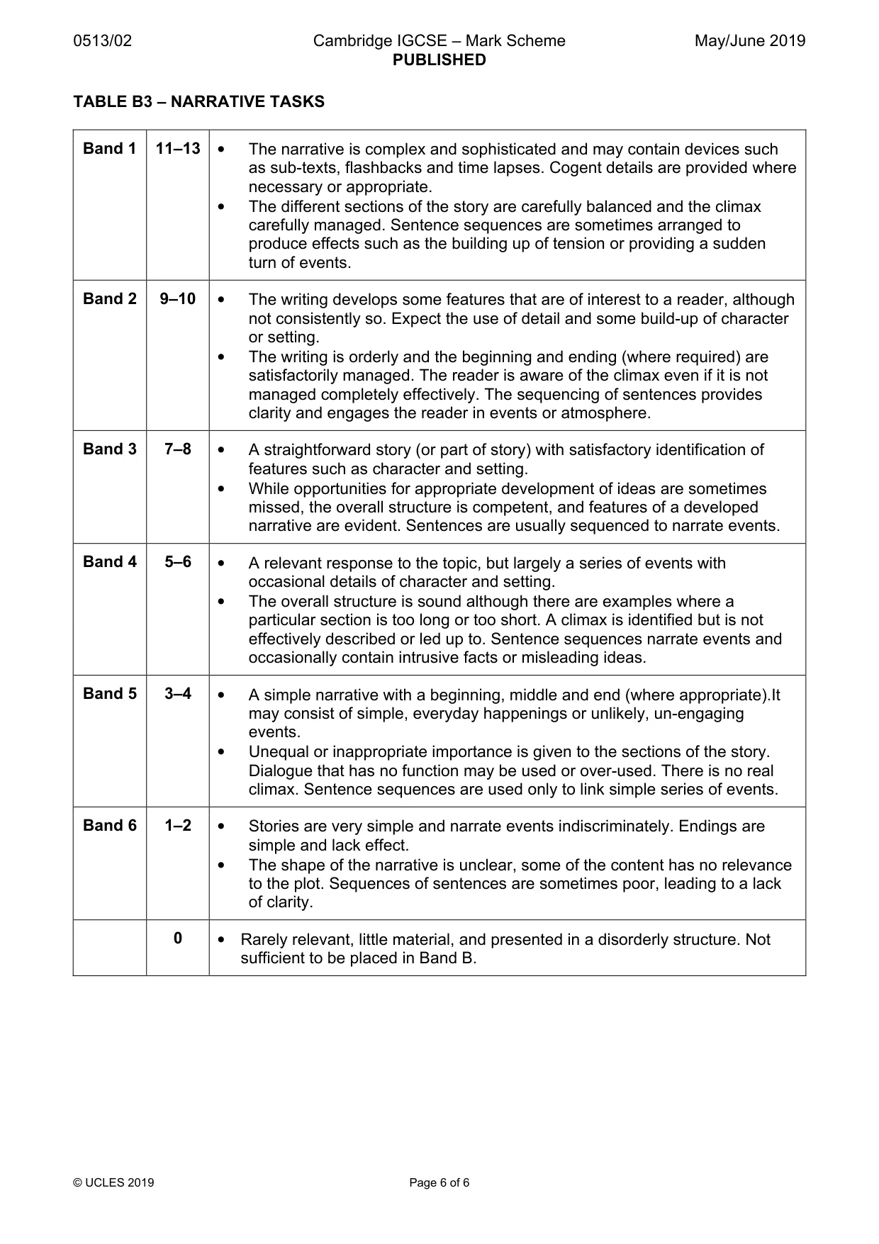 Mark scheme, page 6 of 6