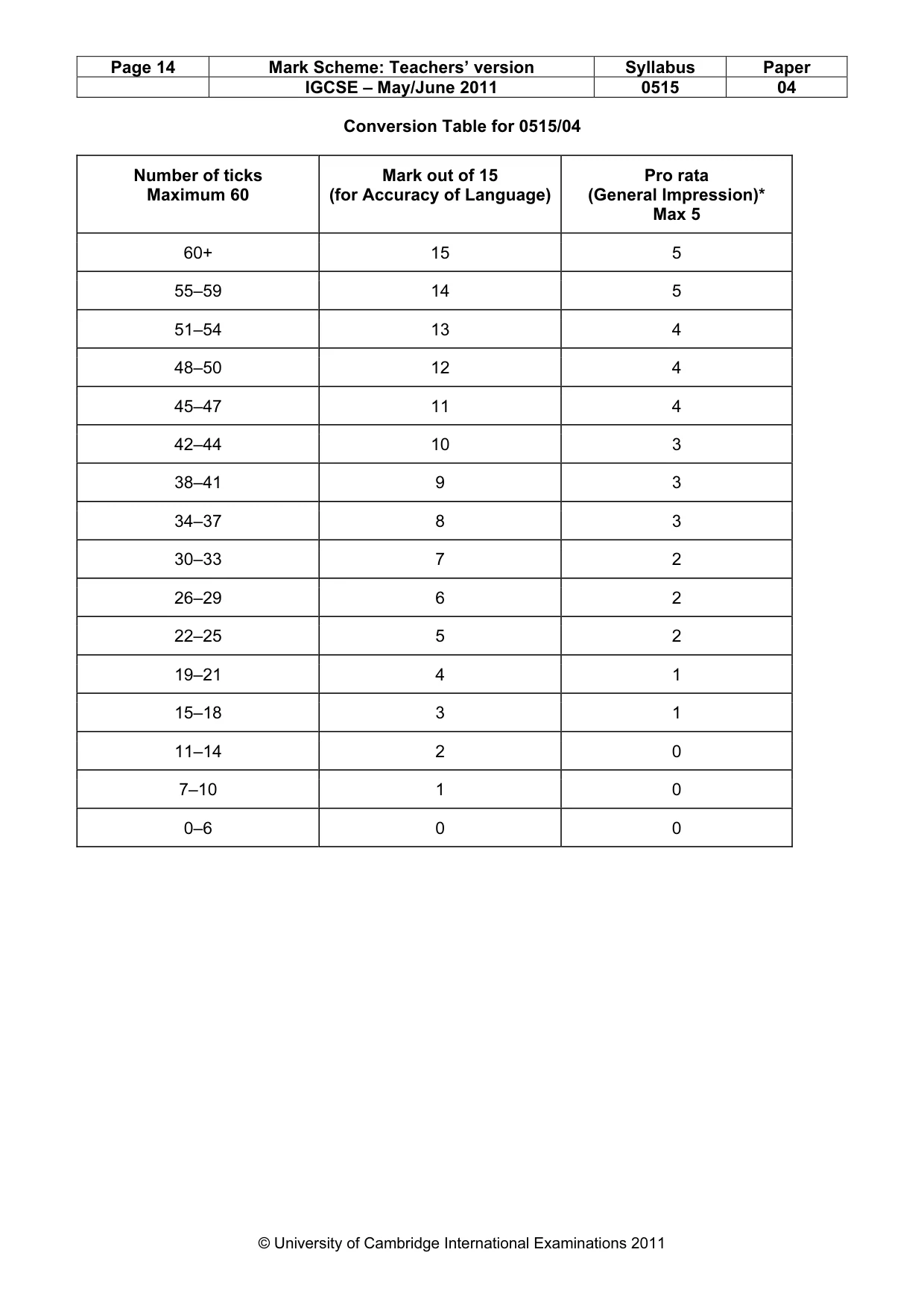 Mark scheme, page 14 of 14