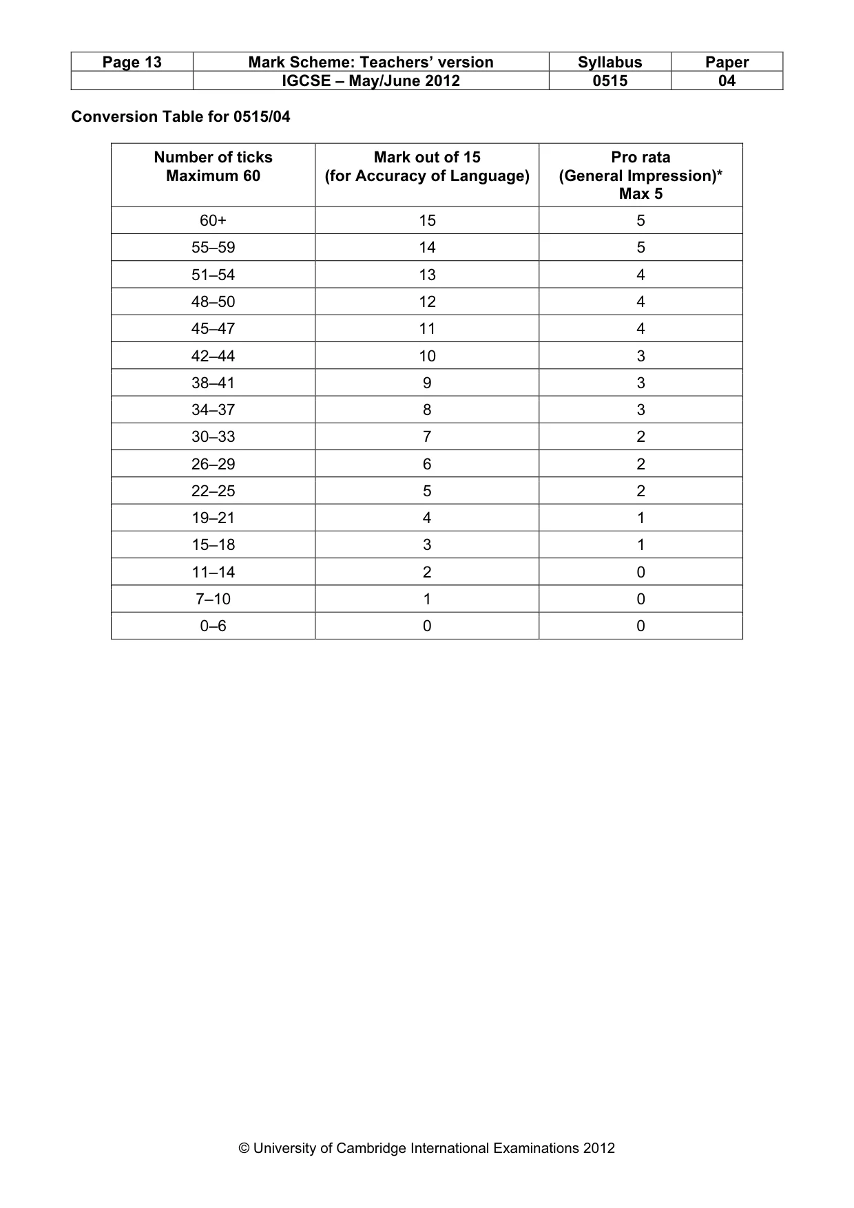Mark scheme, page 13 of 13