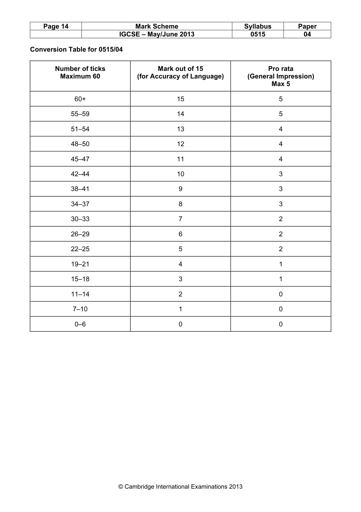 Mark scheme, page 14 of 14