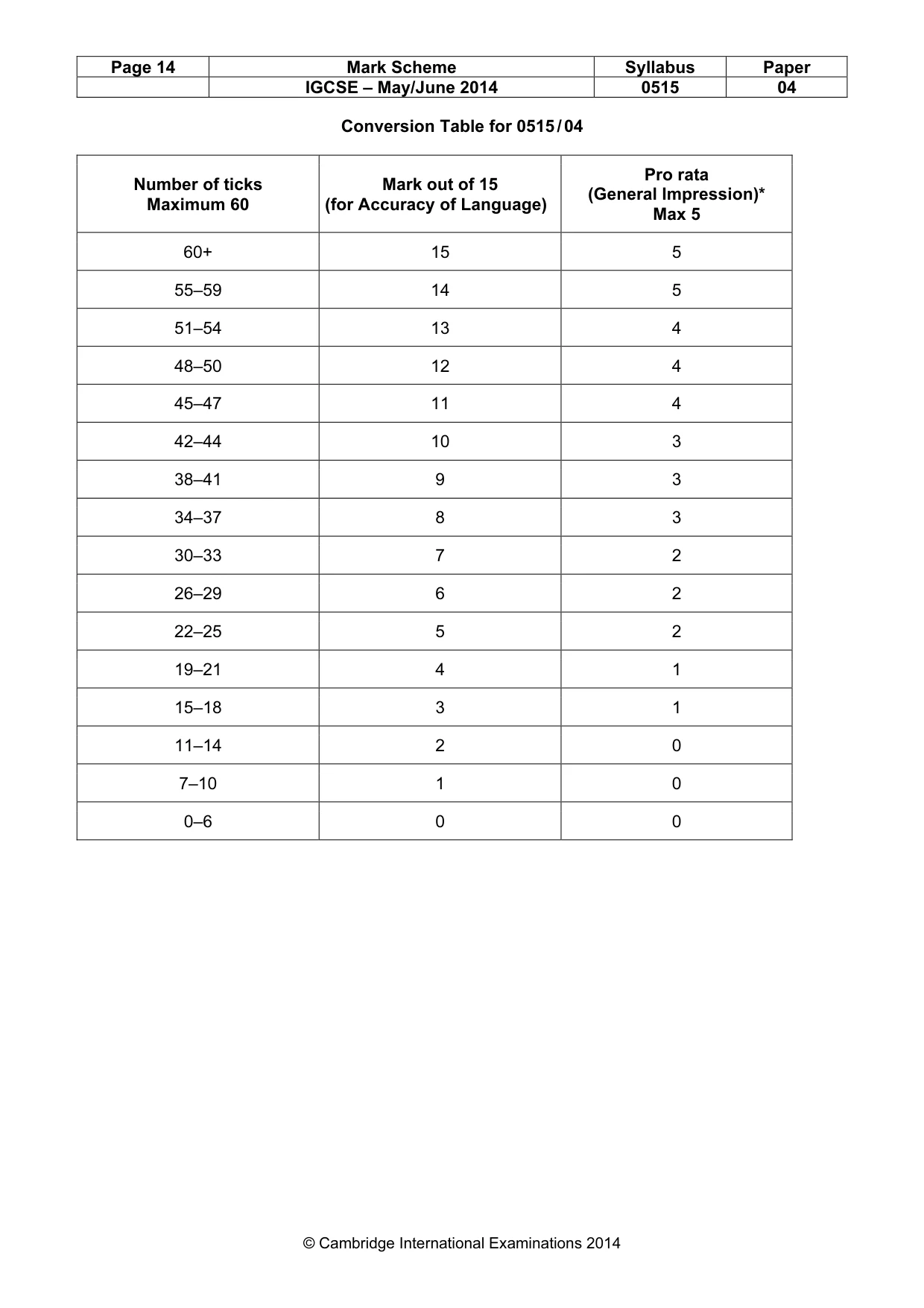 Mark scheme, page 14 of 14