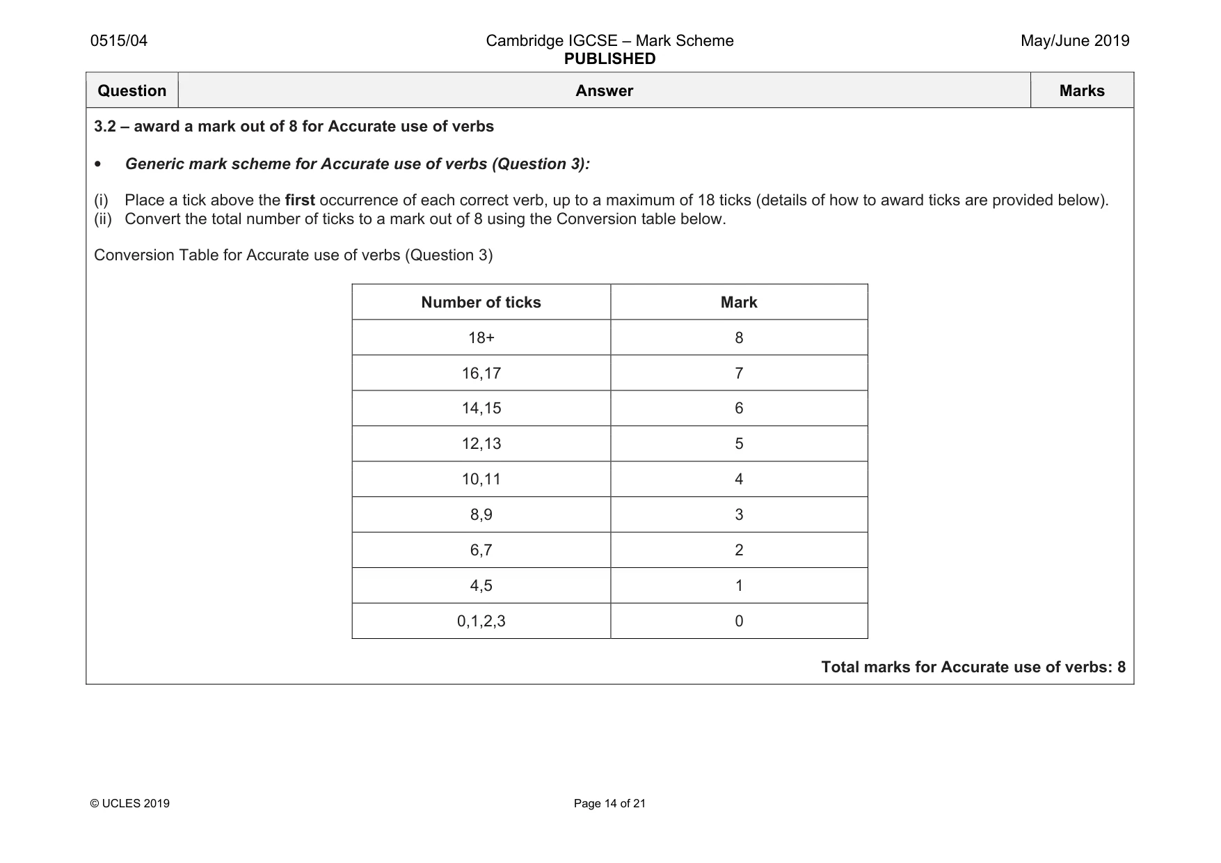 Mark scheme, page 14 of 21