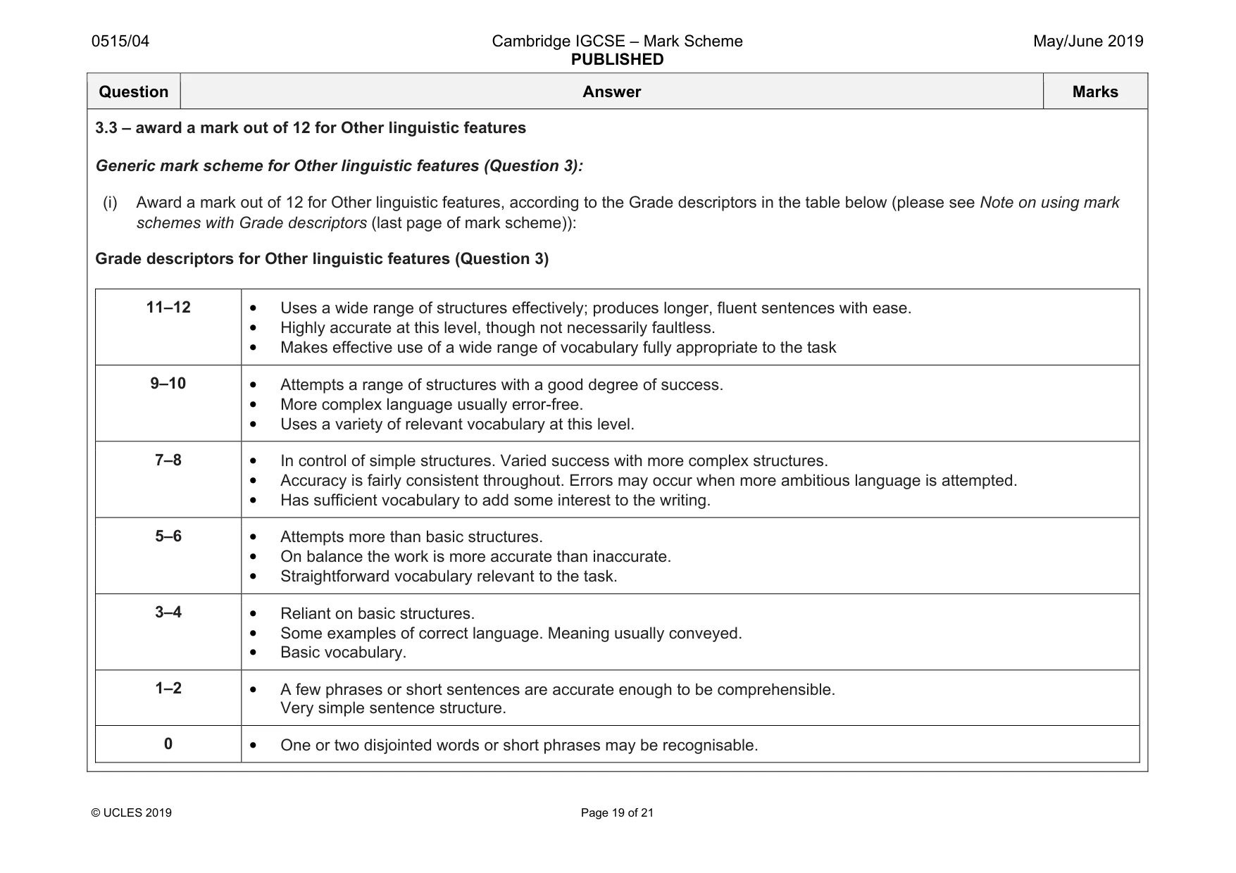 Mark scheme, page 19 of 21