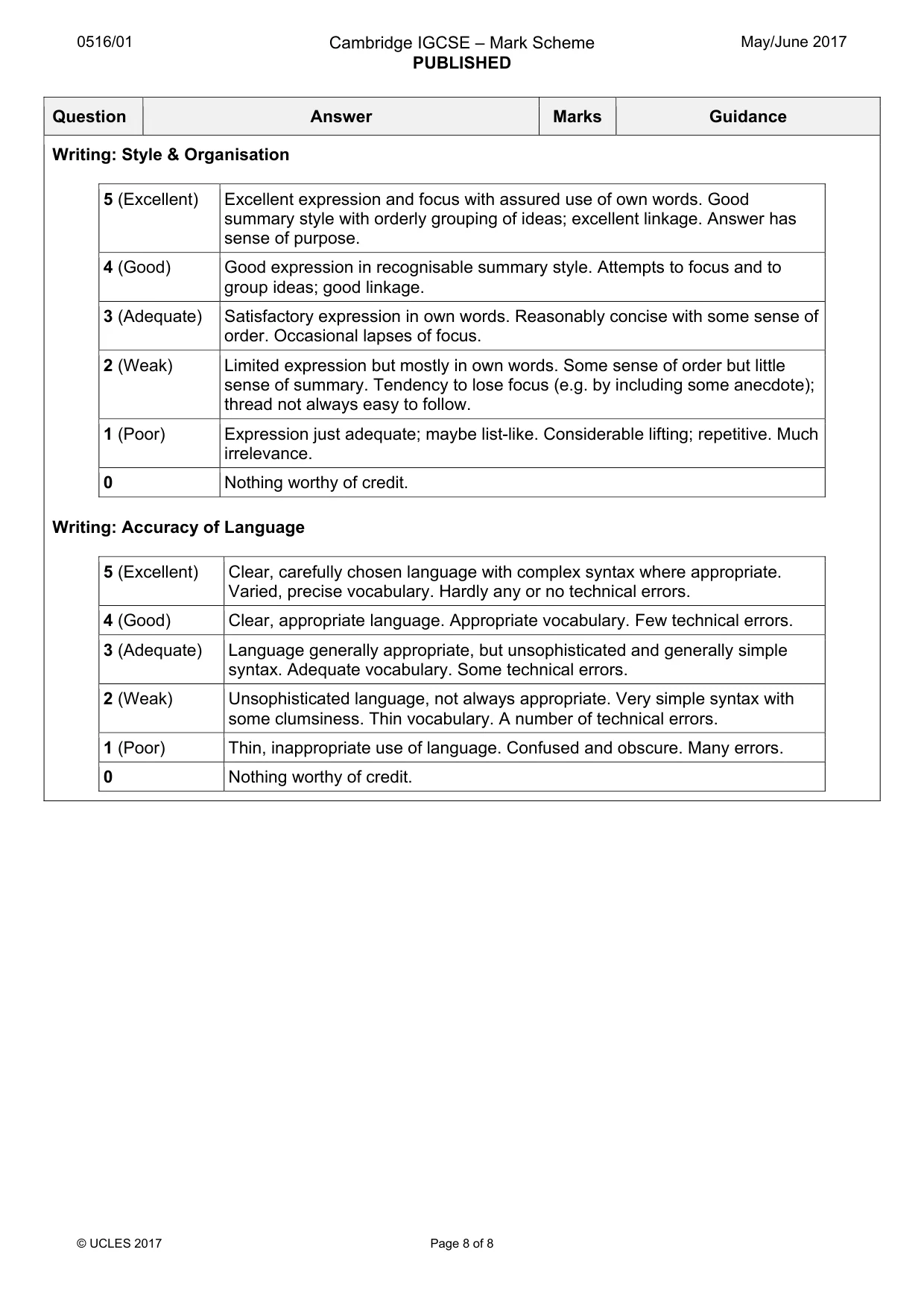 Mark scheme, page 8 of 8