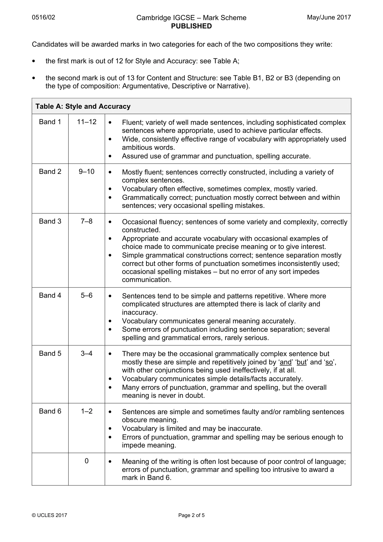 Mark scheme, page 2 of 5