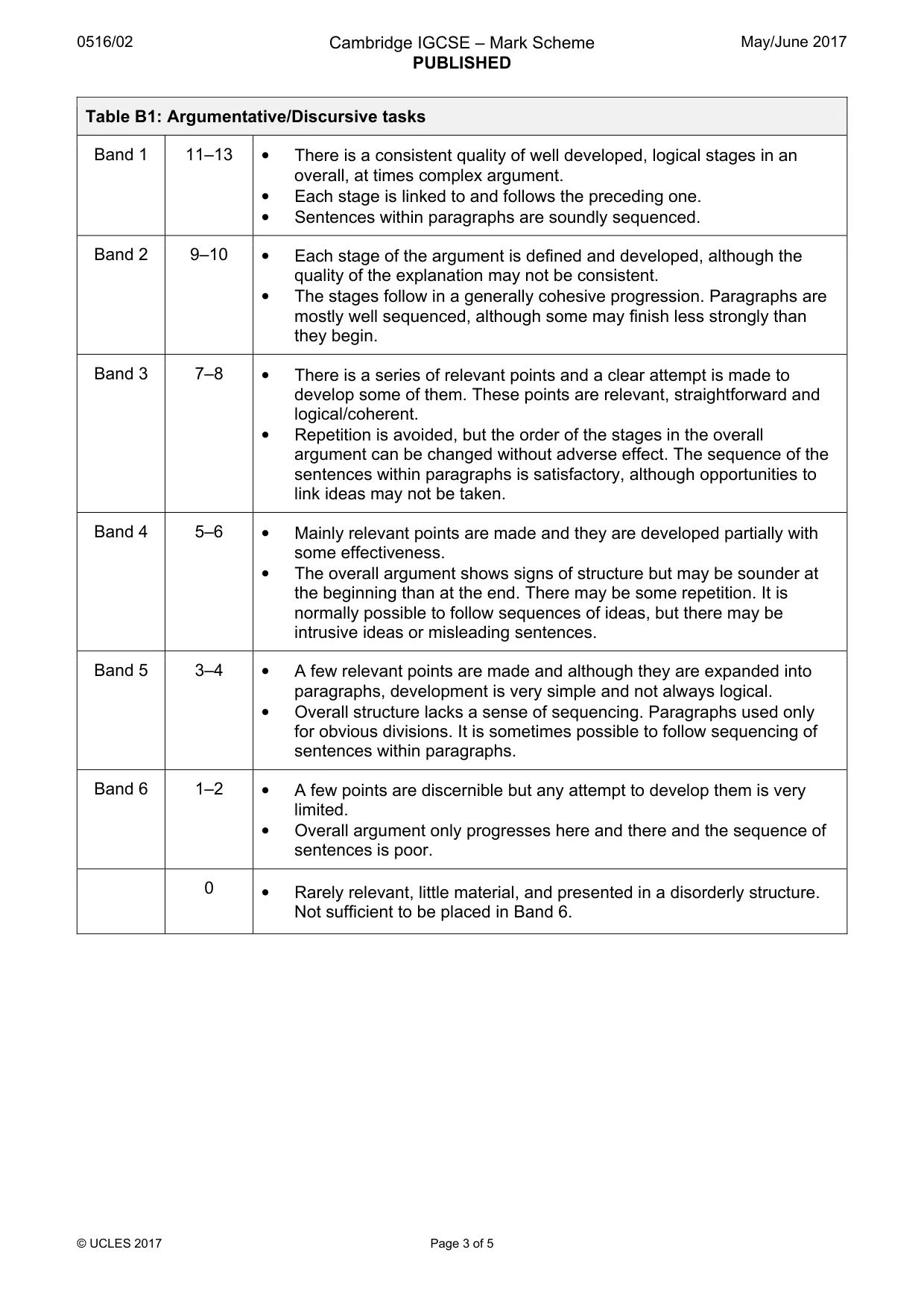 Mark scheme, page 3 of 5