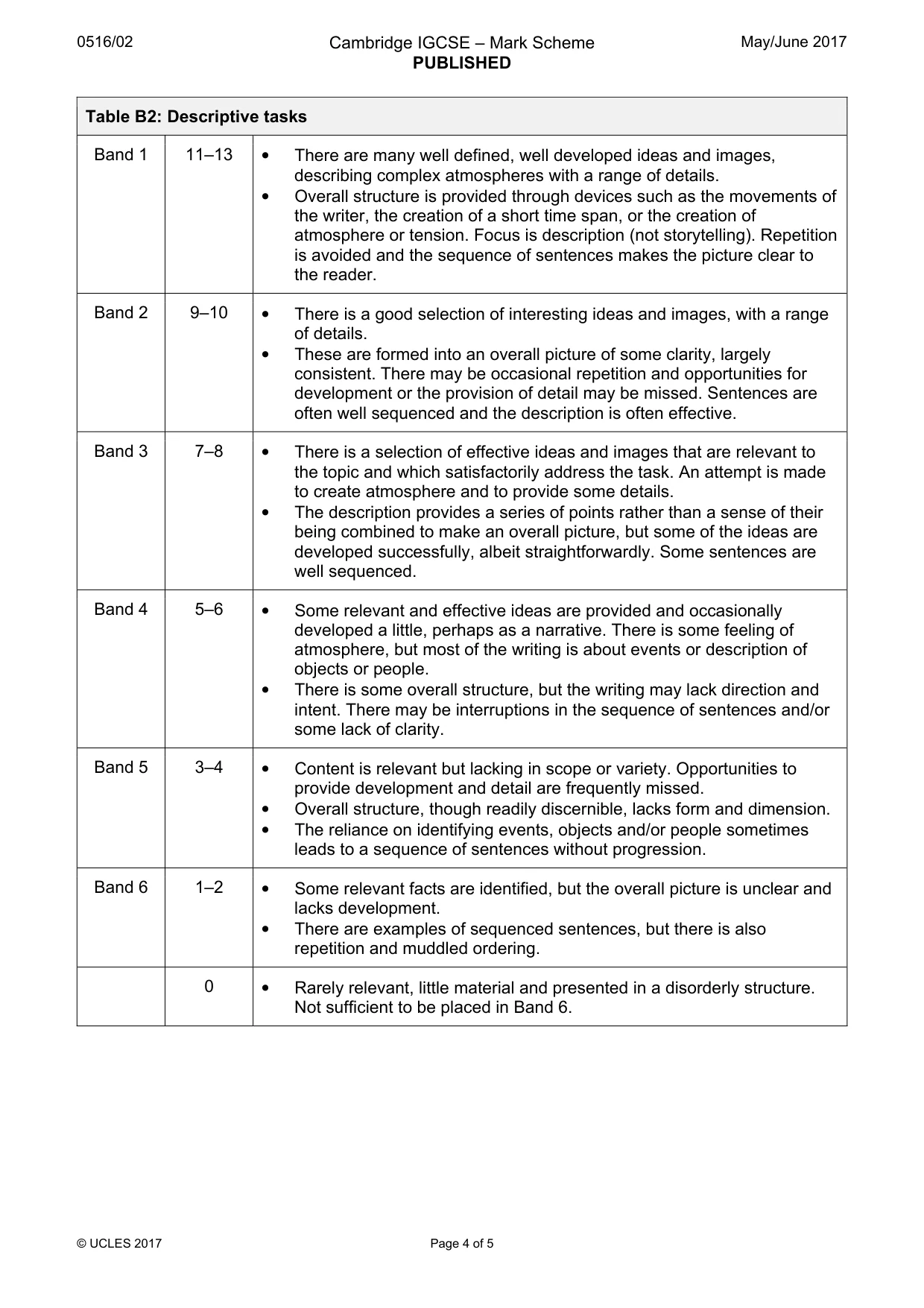 Mark scheme, page 4 of 5