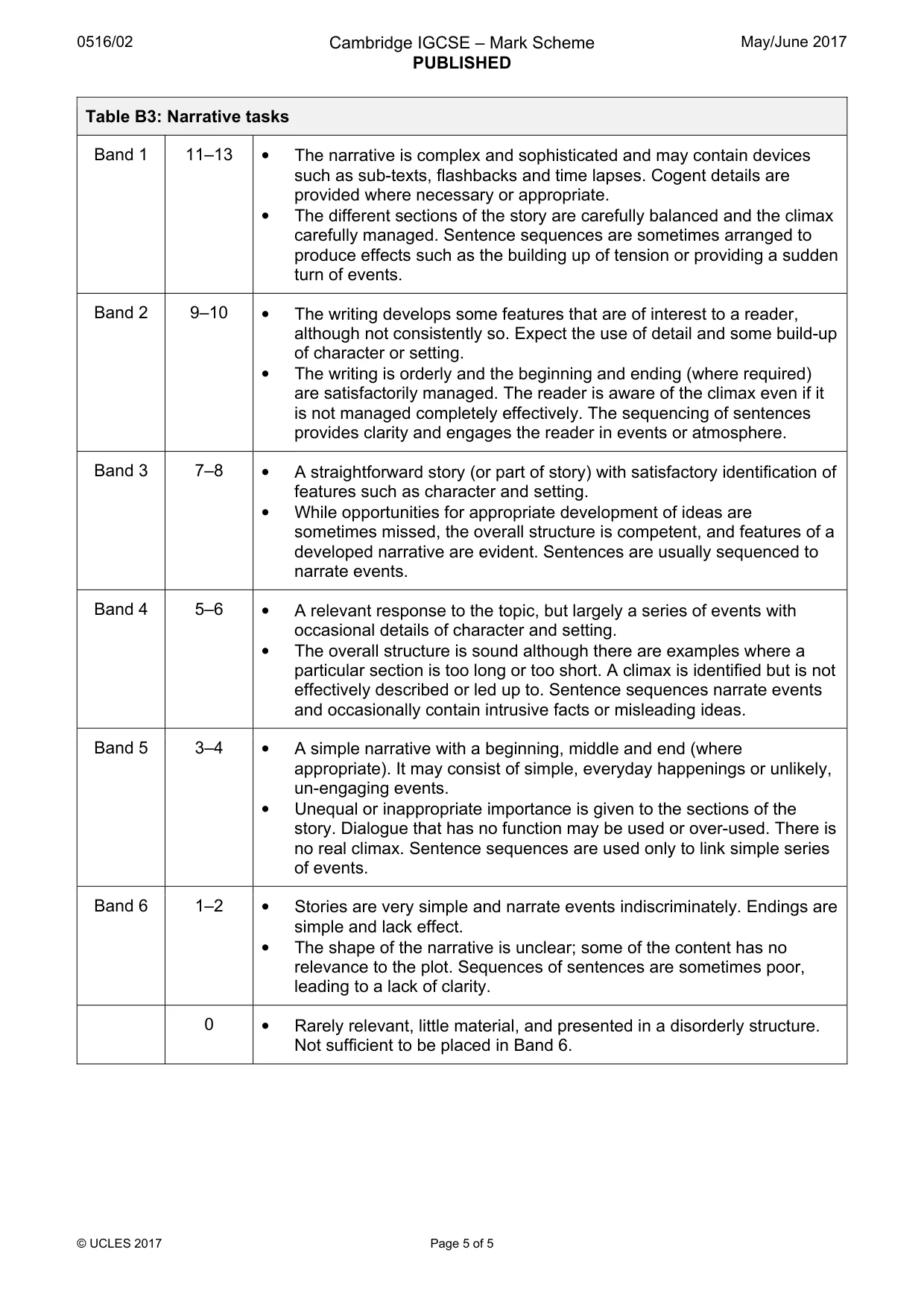 Mark scheme, page 5 of 5