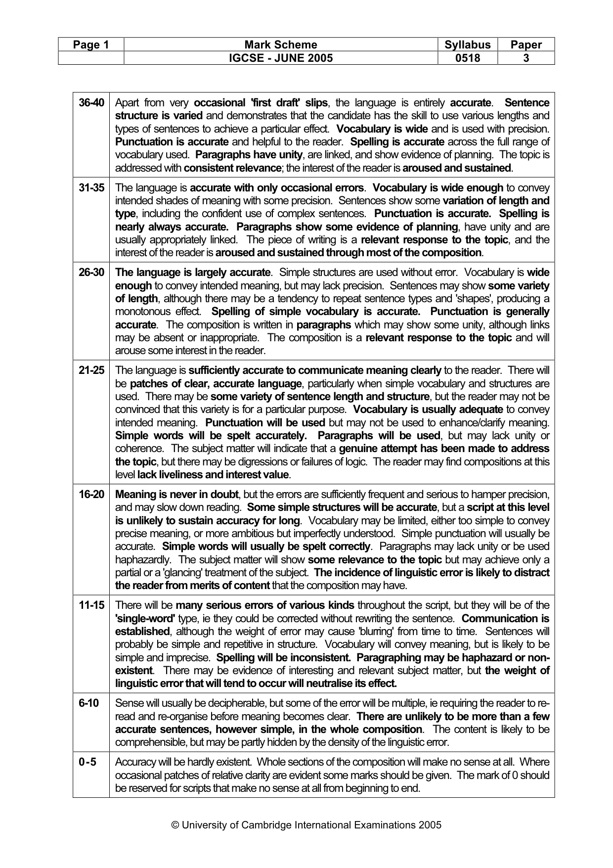 Mark scheme, page 3 of 3
